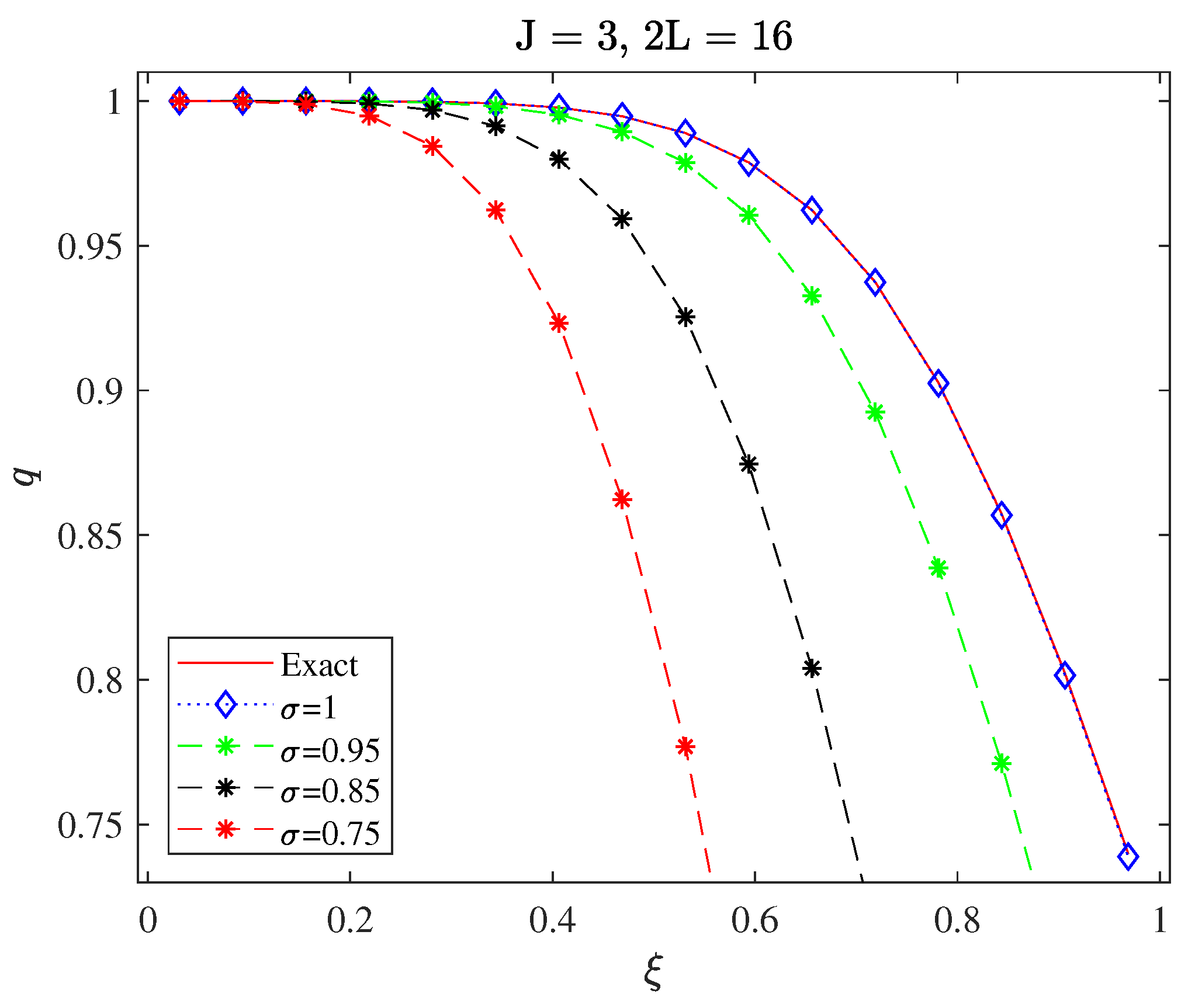 Fractalfract 07 00628 g015