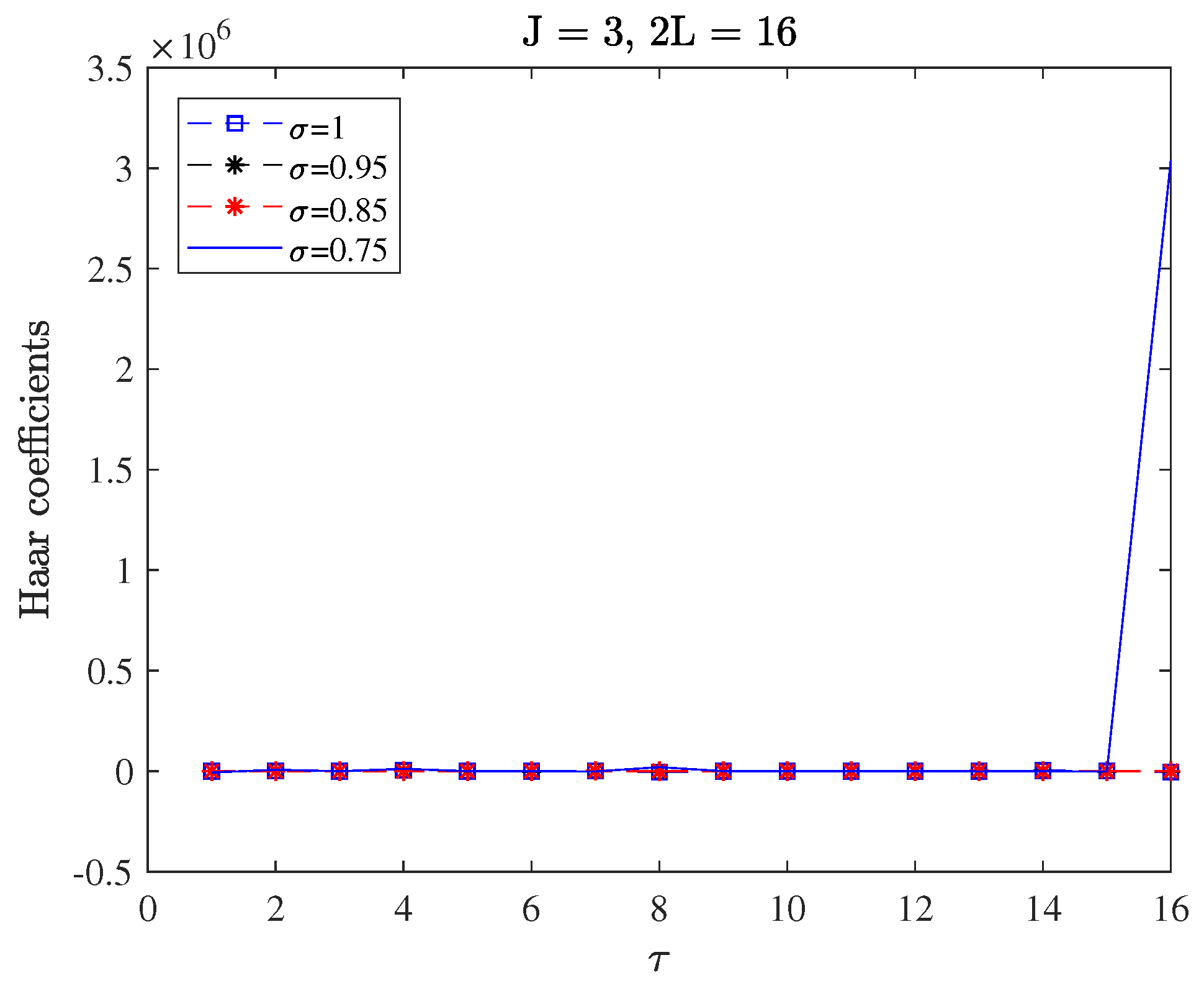 Fractalfract 07 00628 g016