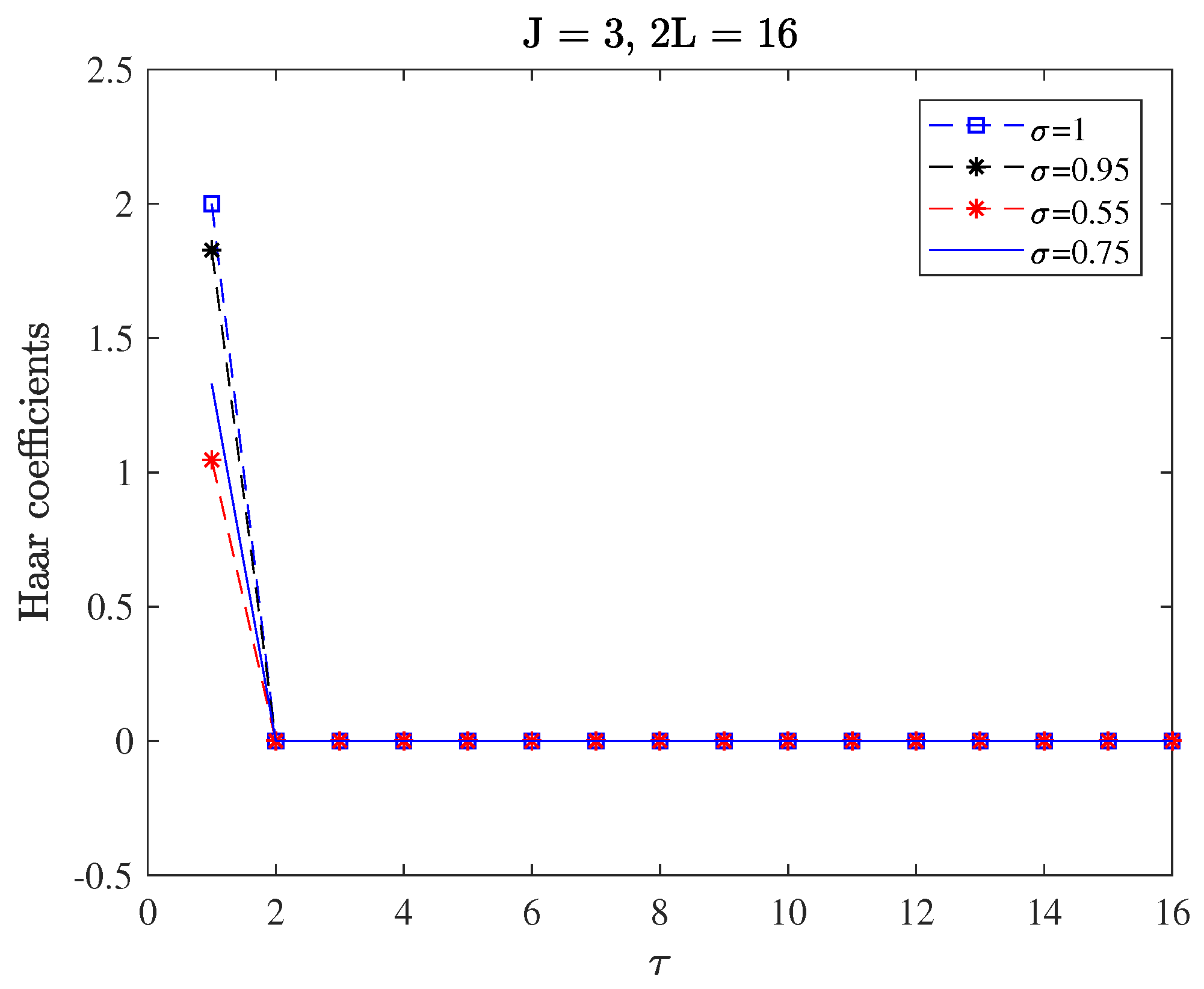 Fractalfract 07 00628 g020