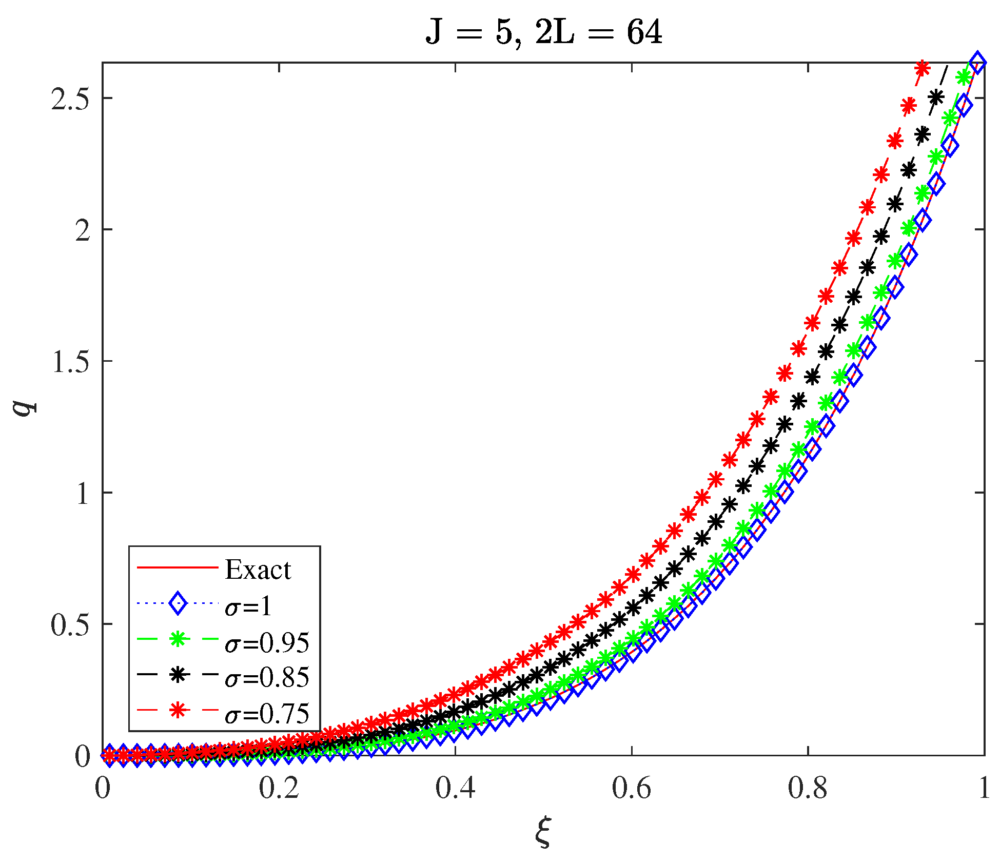 Fractalfract 07 00628 g023