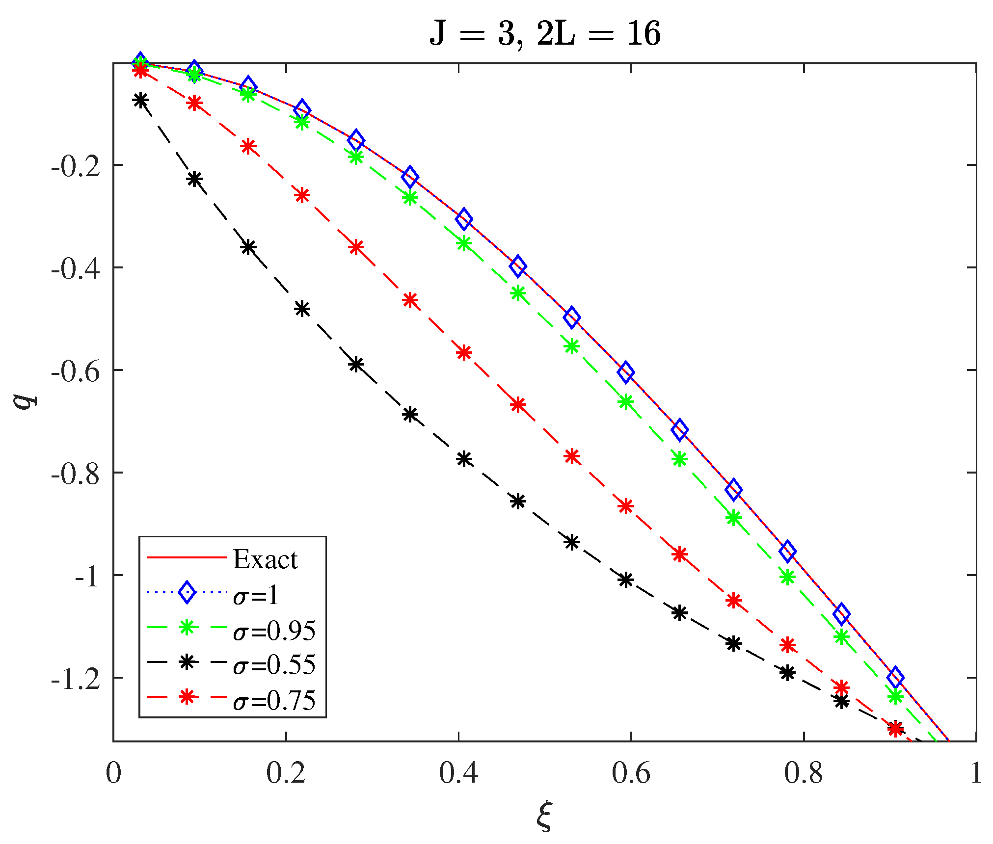 Fractalfract 07 00628 g027