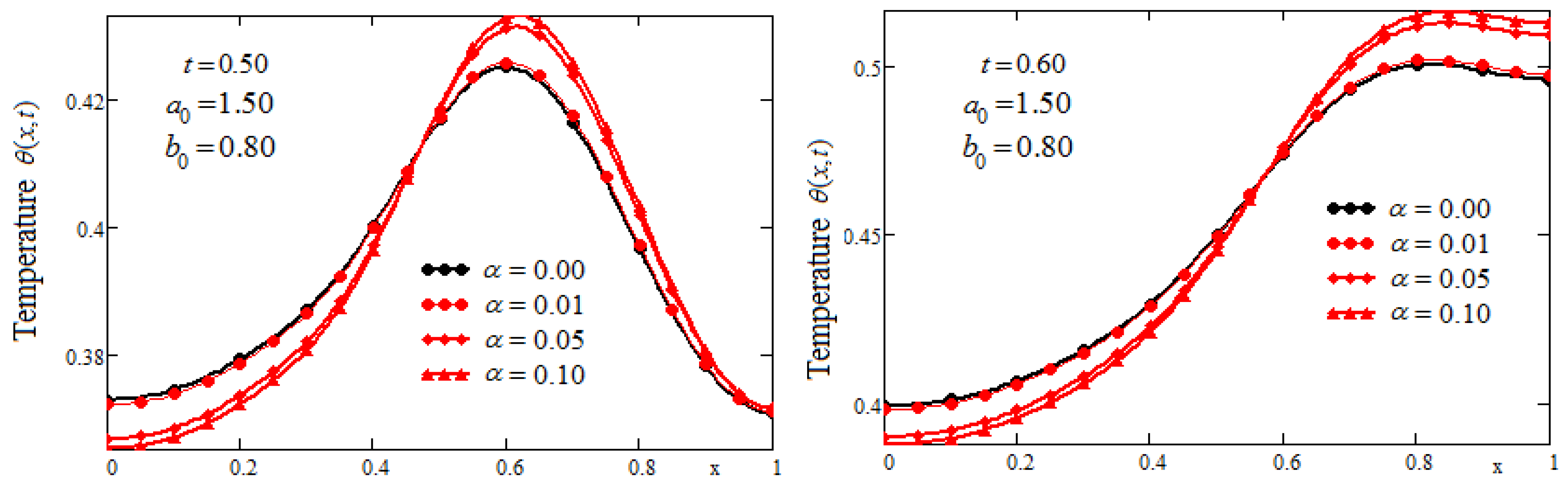 Fractalfract 07 00629 g002