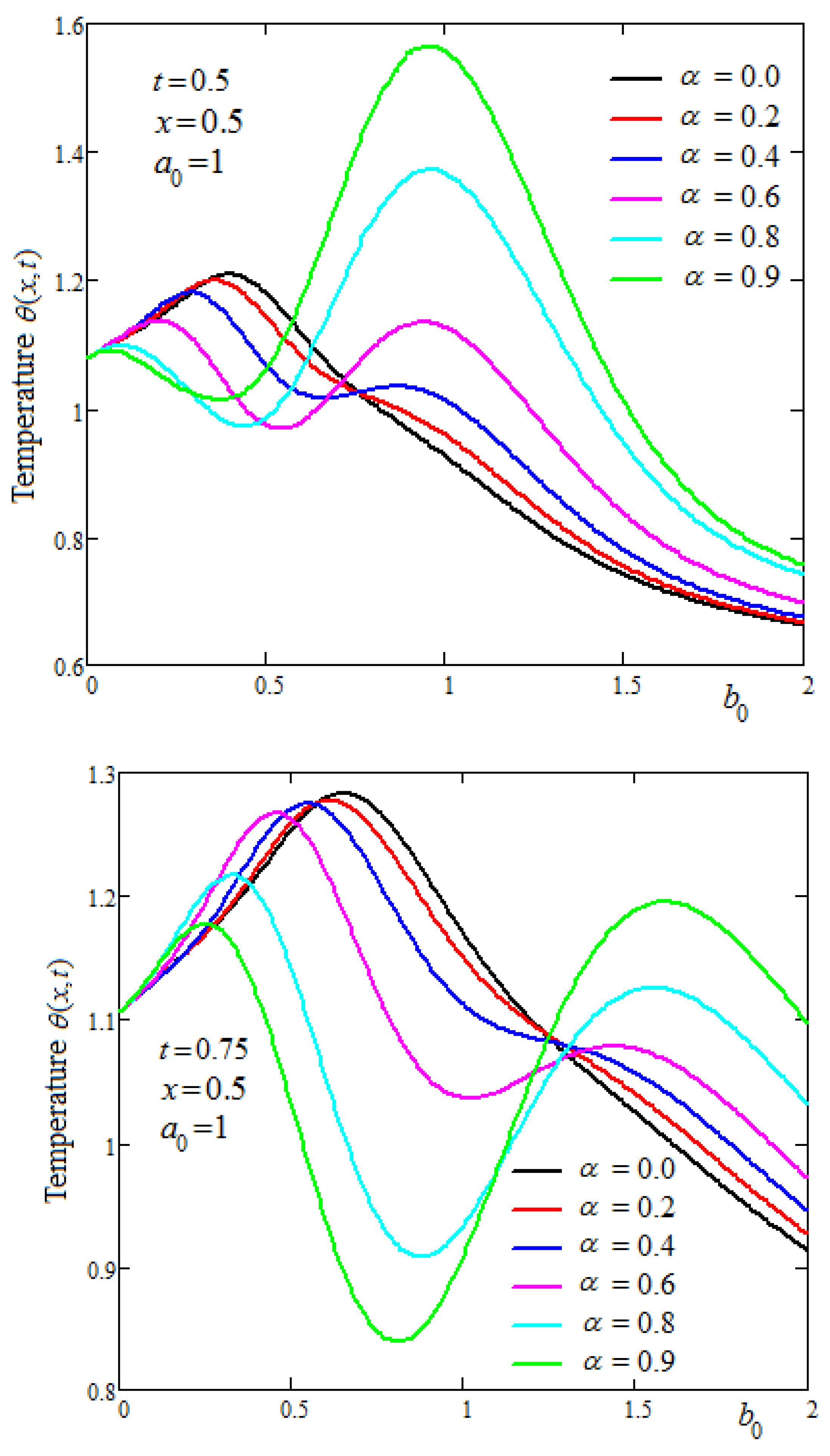 Fractalfract 07 00629 g006