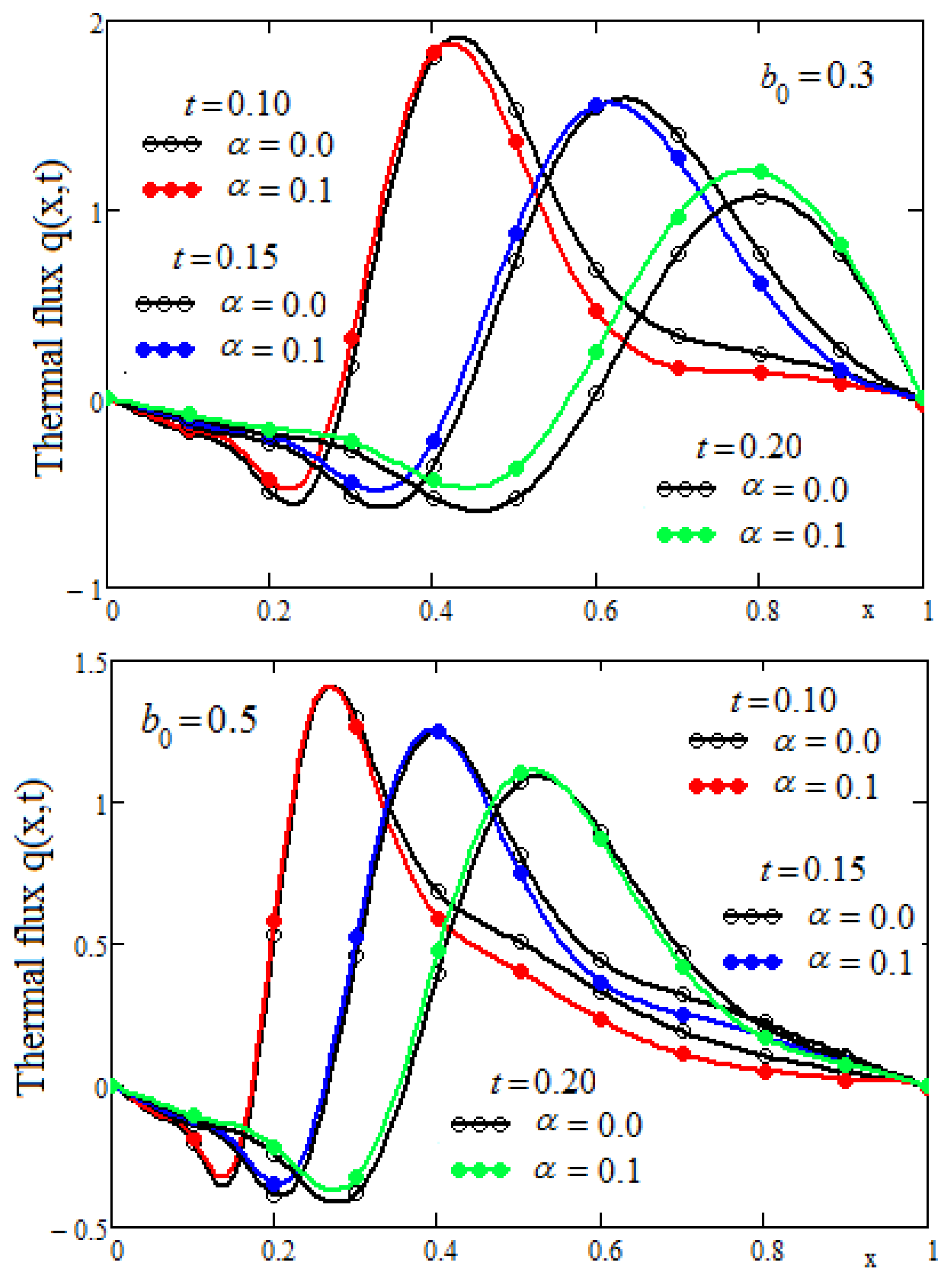 Fractalfract 07 00629 g007