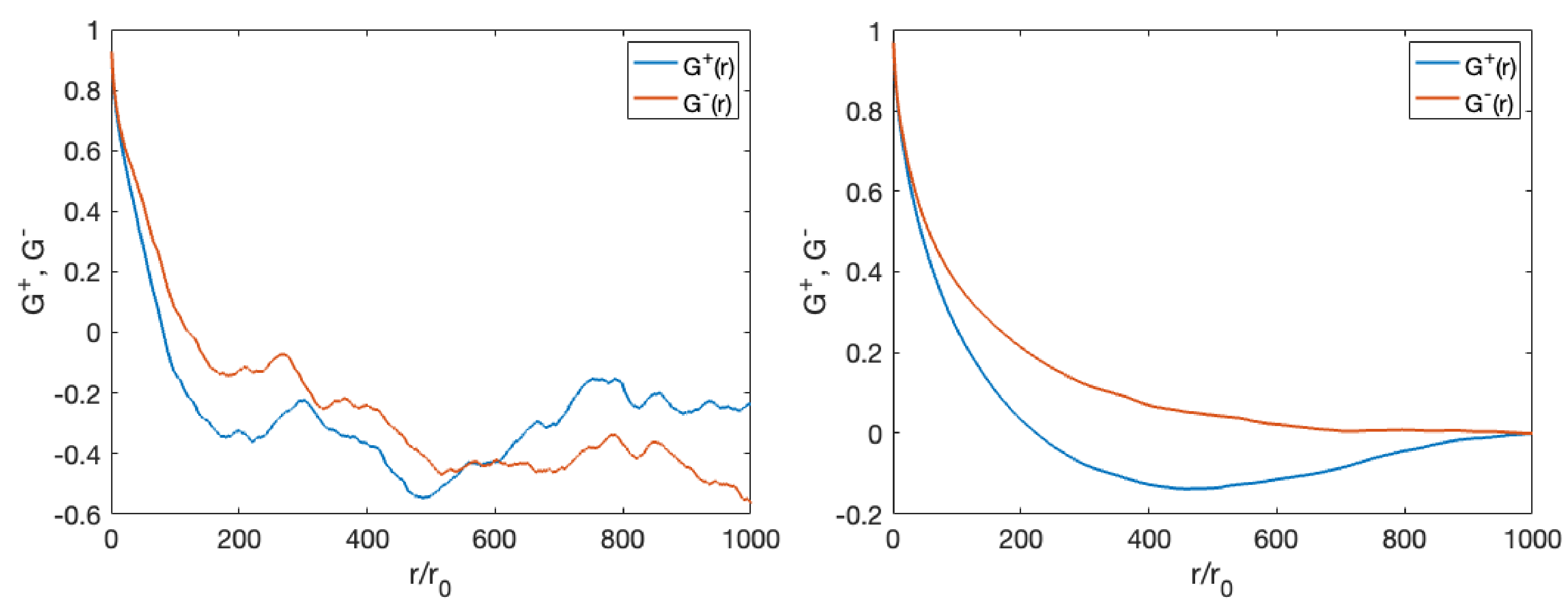 Fractalfract 07 00630 g003 Fractalfract 07 00630 g003