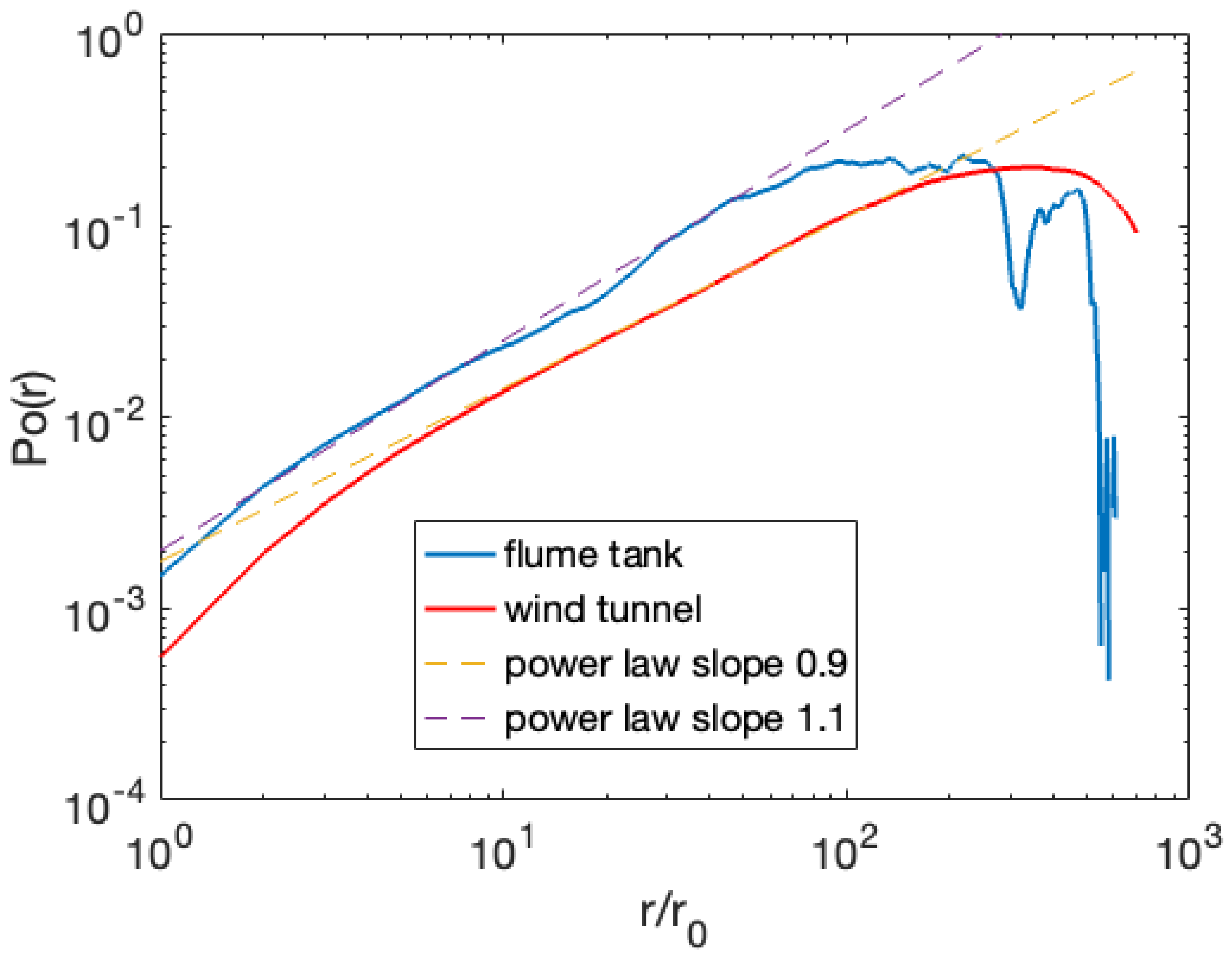 Fractalfract 07 00630 g004 Fractalfract 07 00630 g004