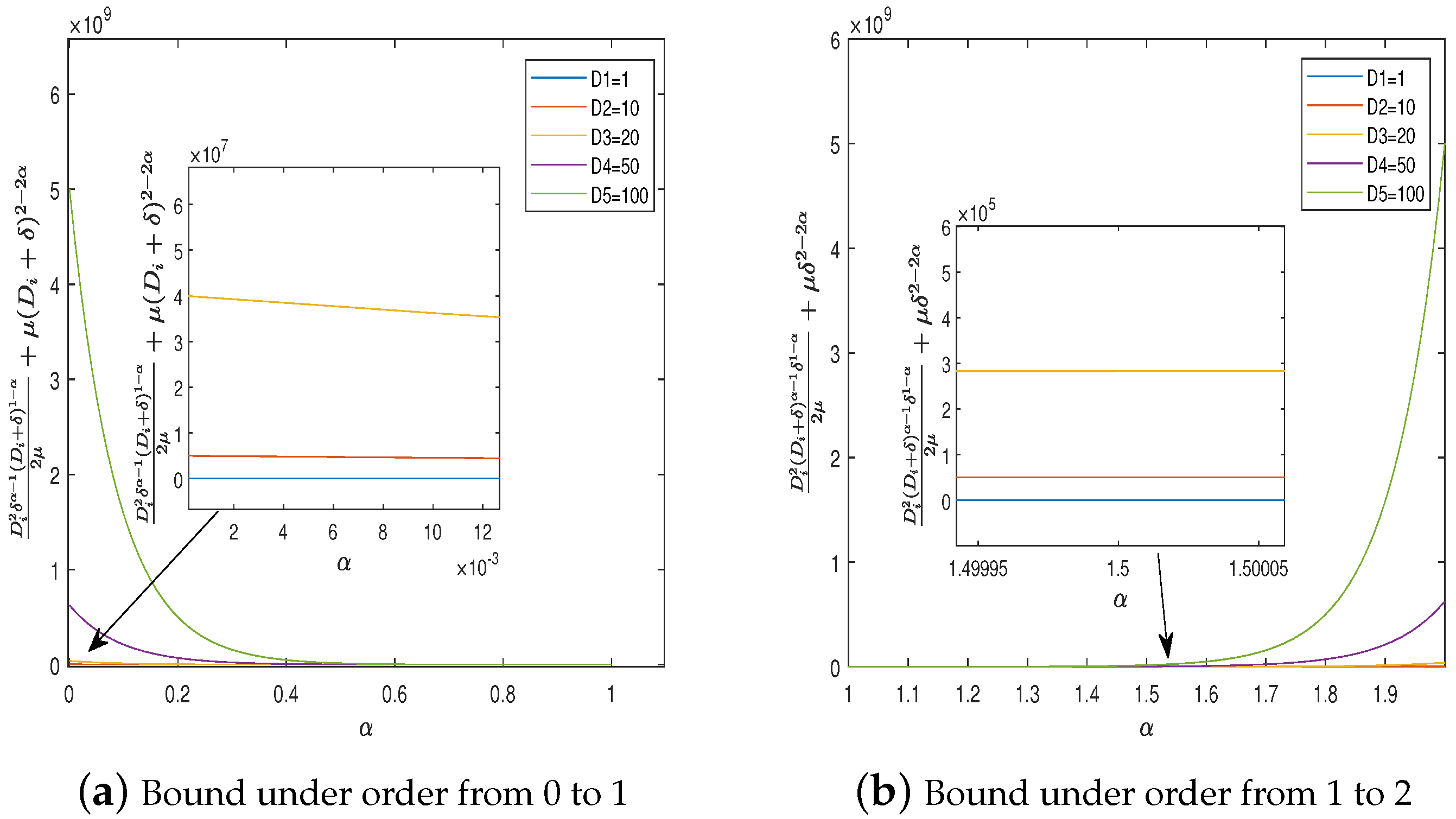 Fractalfract 07 00631 g002