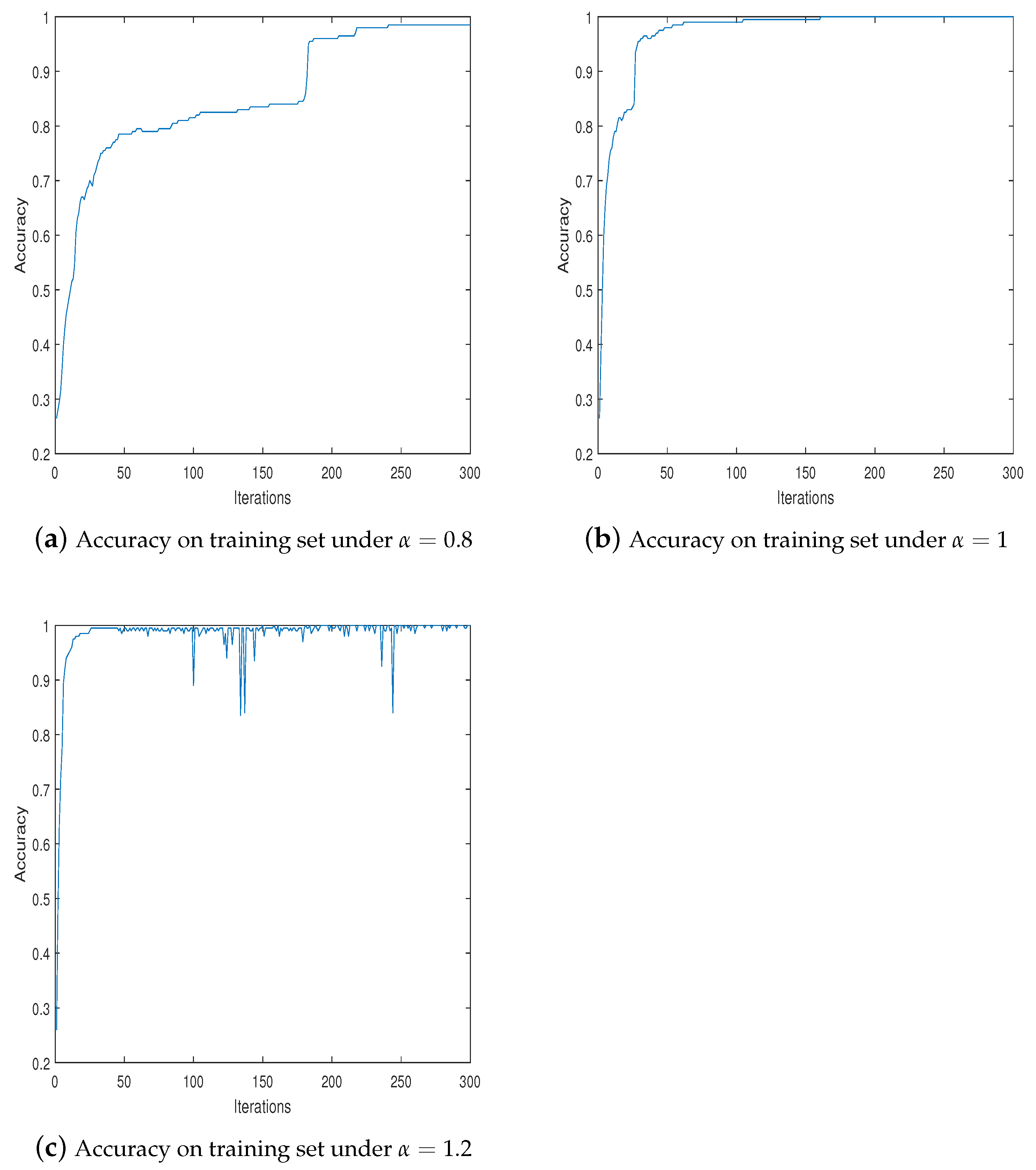 Fractalfract 07 00631 g007