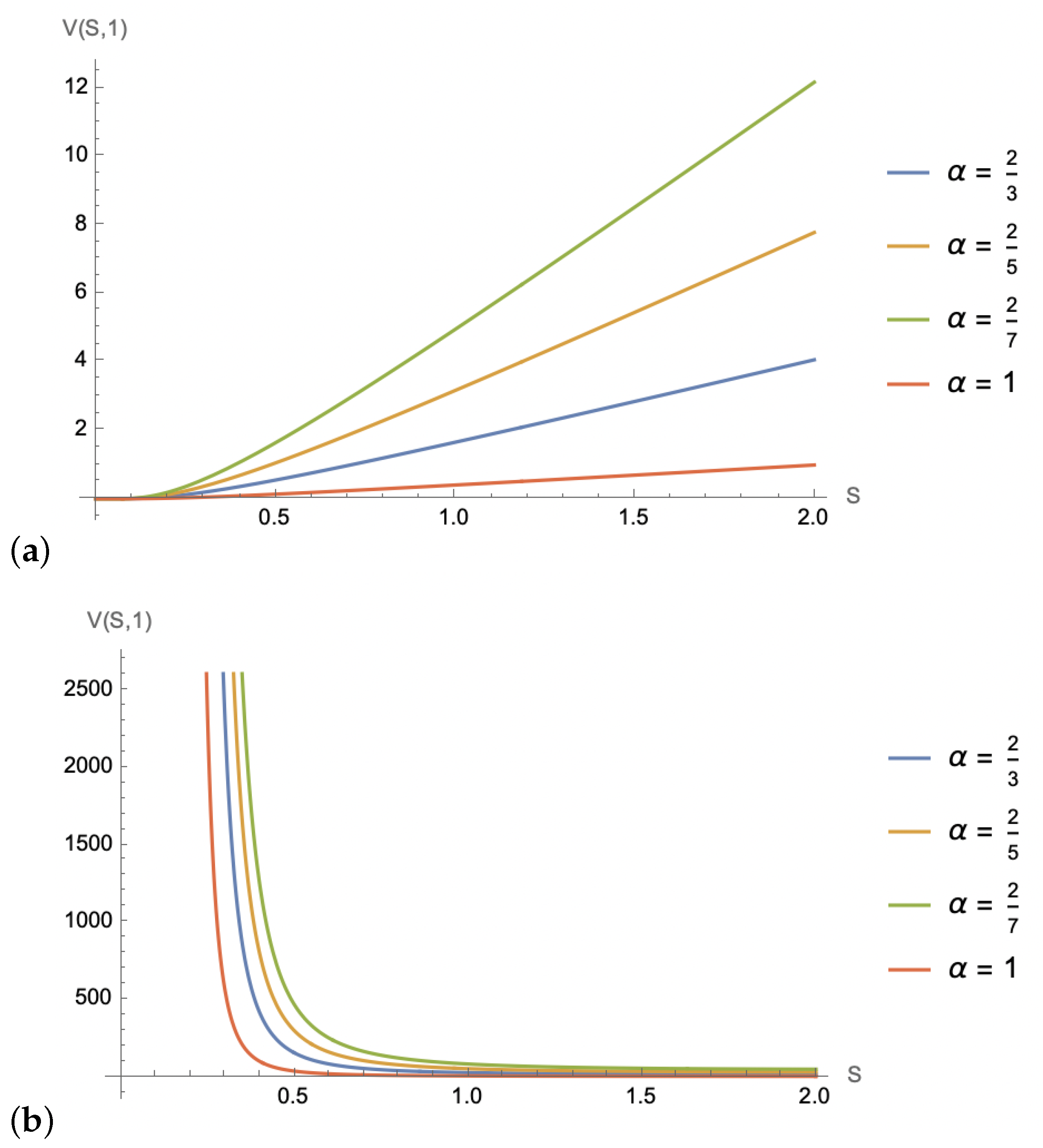 Fractalfract 07 00632 g003a