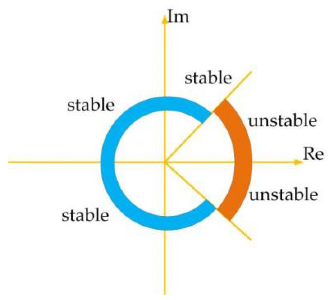 Fractalfract 07 00633 g004