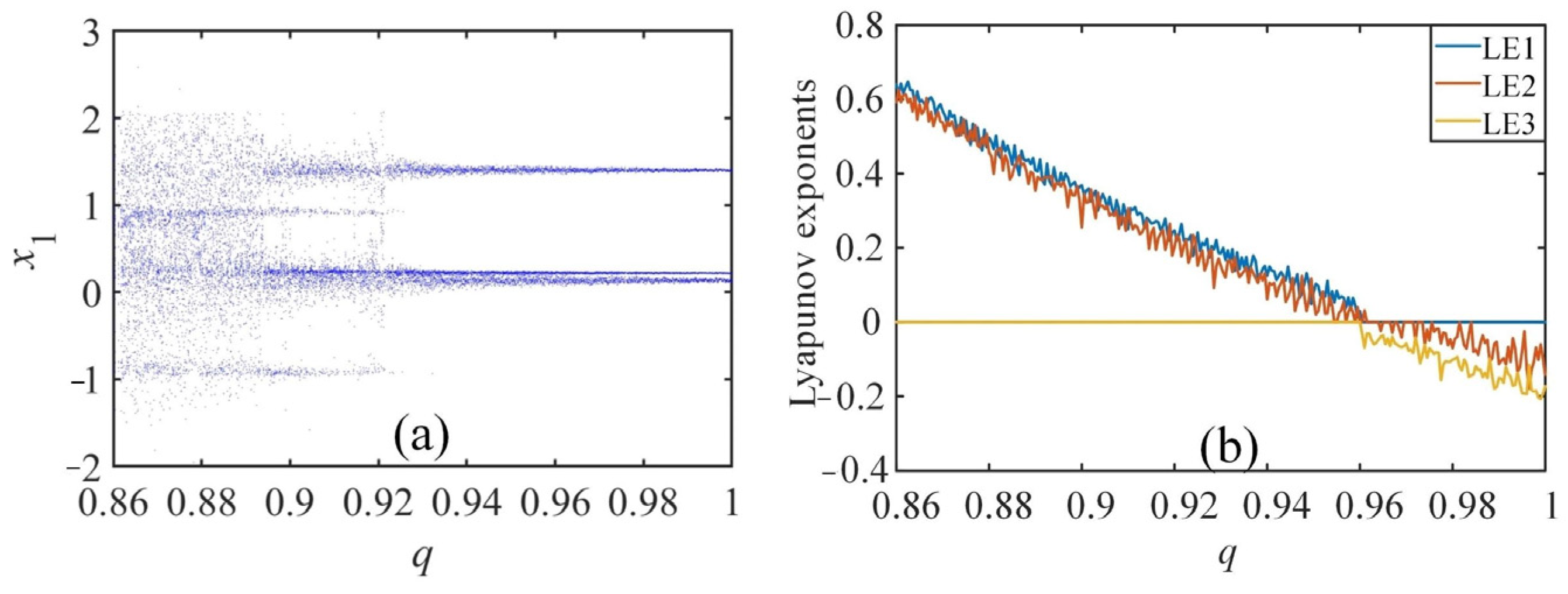 Fractalfract 07 00633 g005