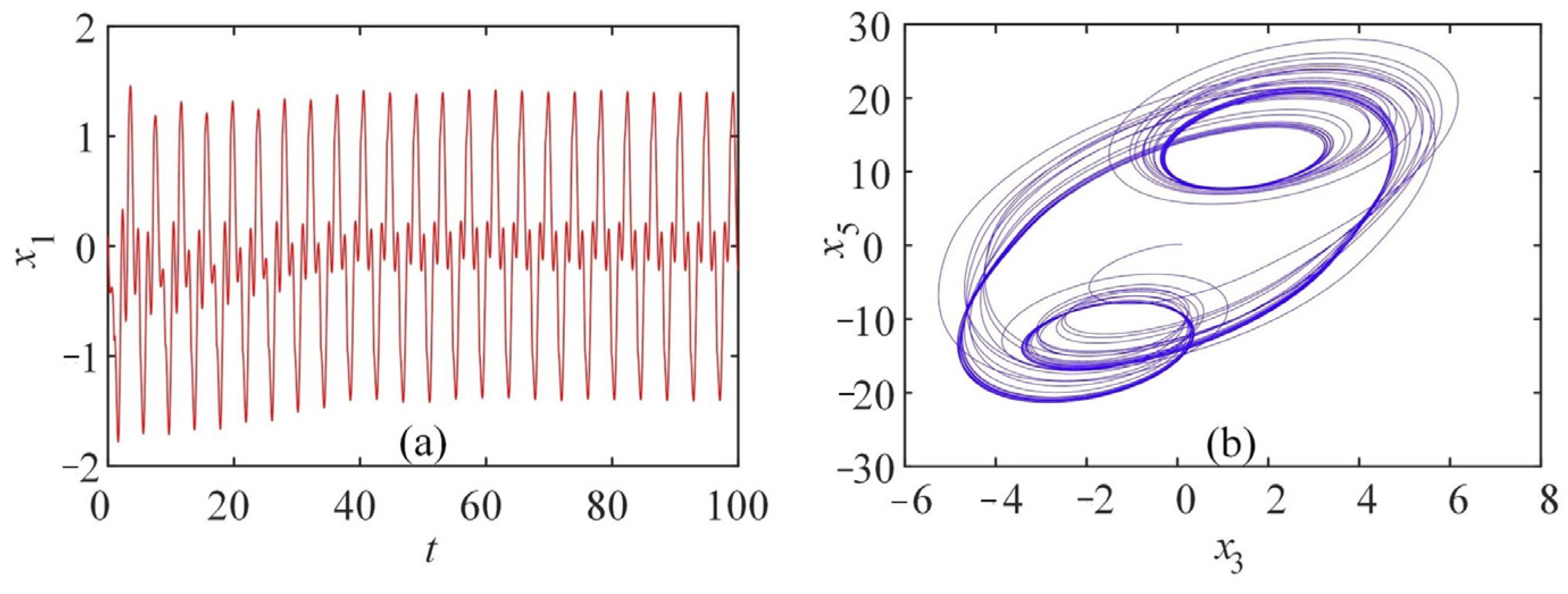 Fractalfract 07 00633 g006