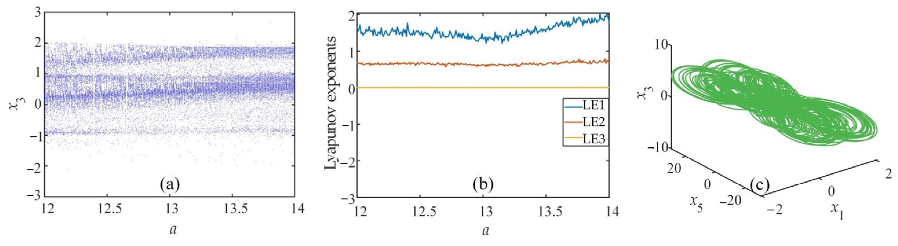 Fractalfract 07 00633 g008