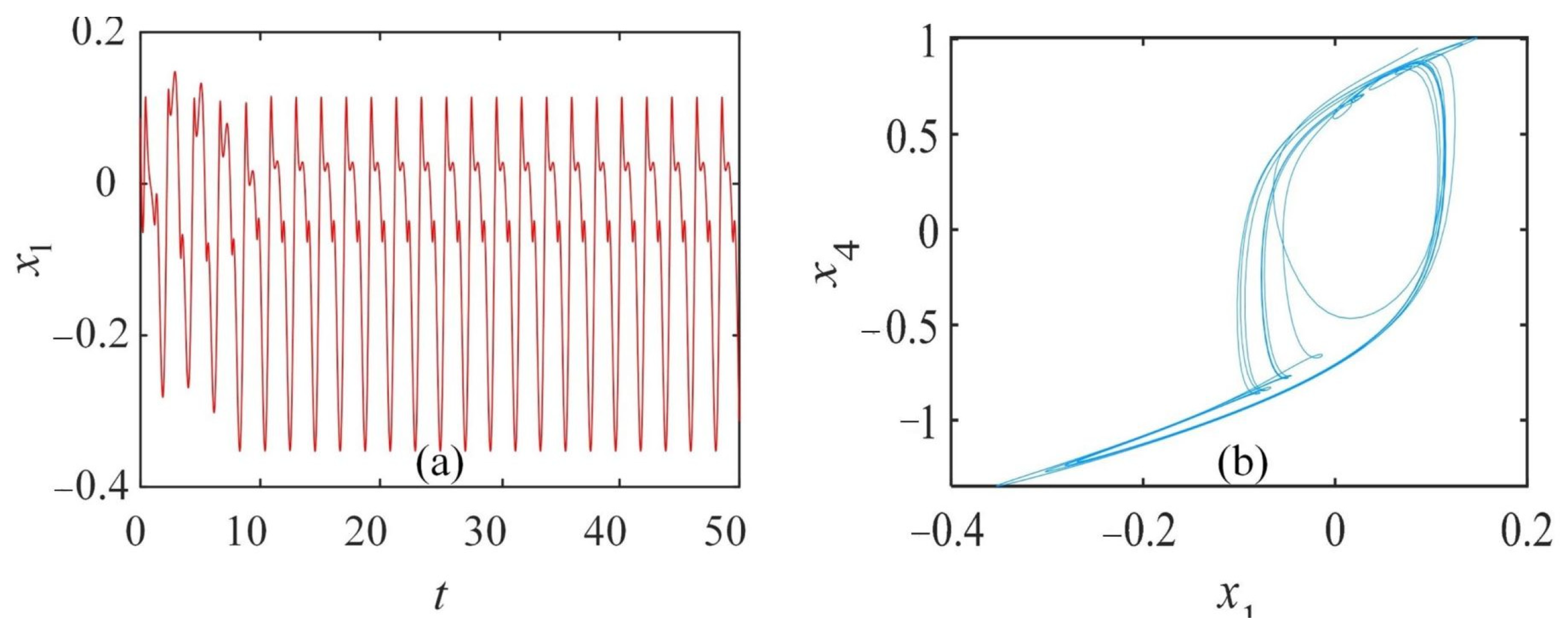 Fractalfract 07 00633 g010