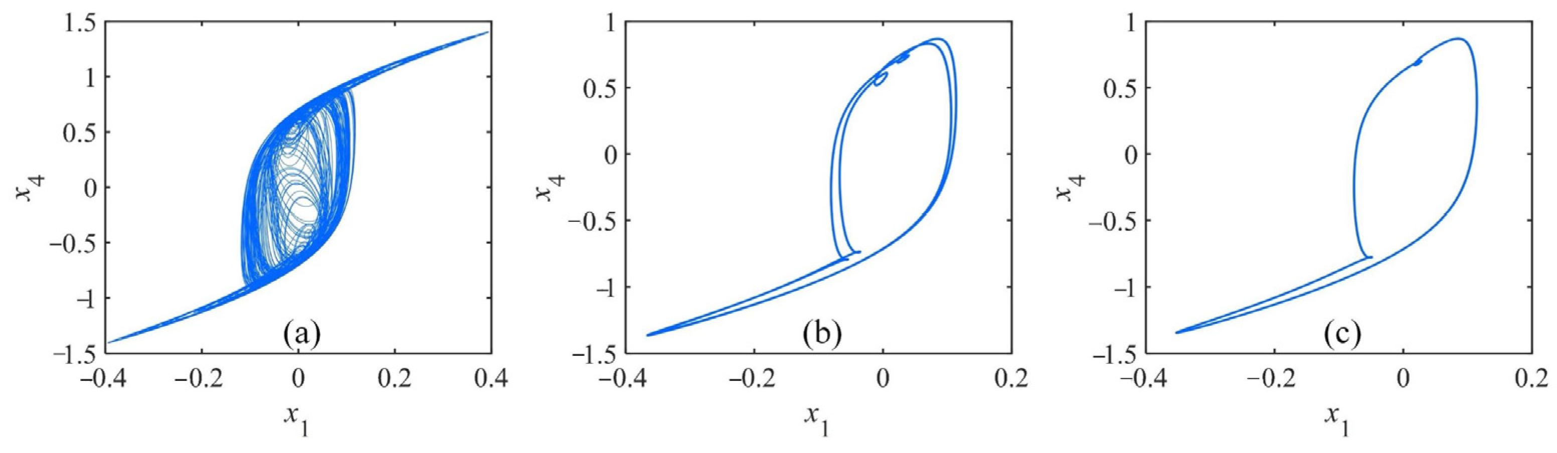 Fractalfract 07 00633 g011