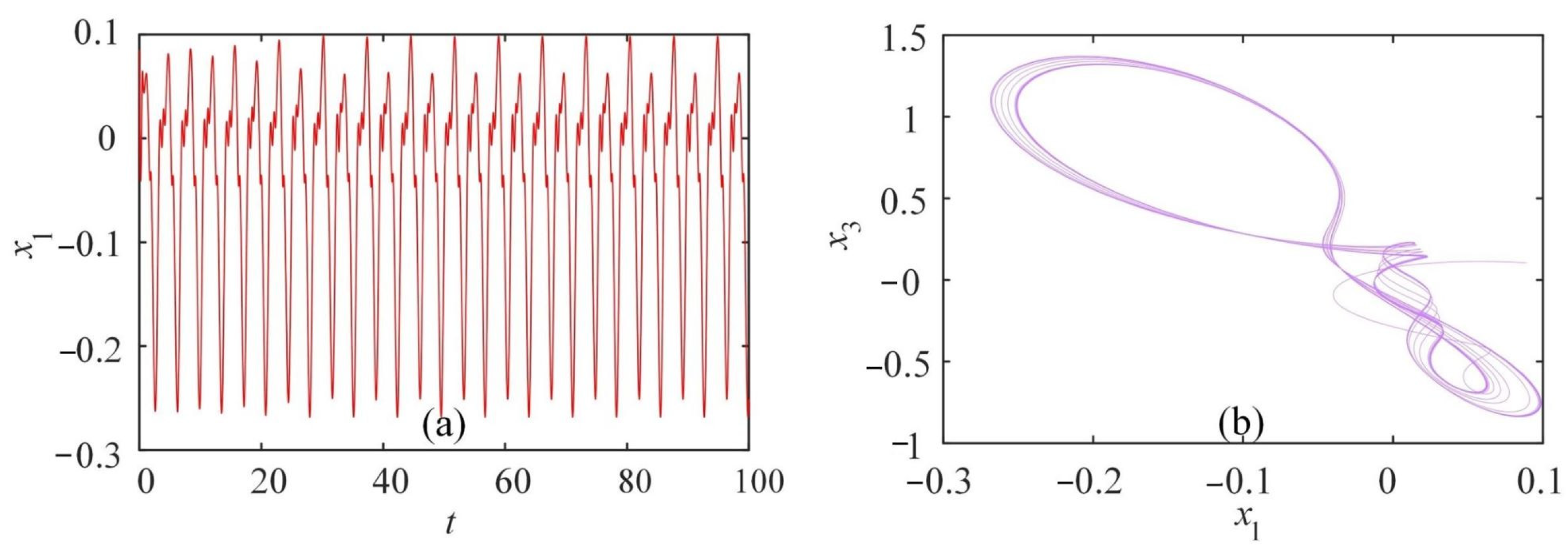 Fractalfract 07 00633 g013
