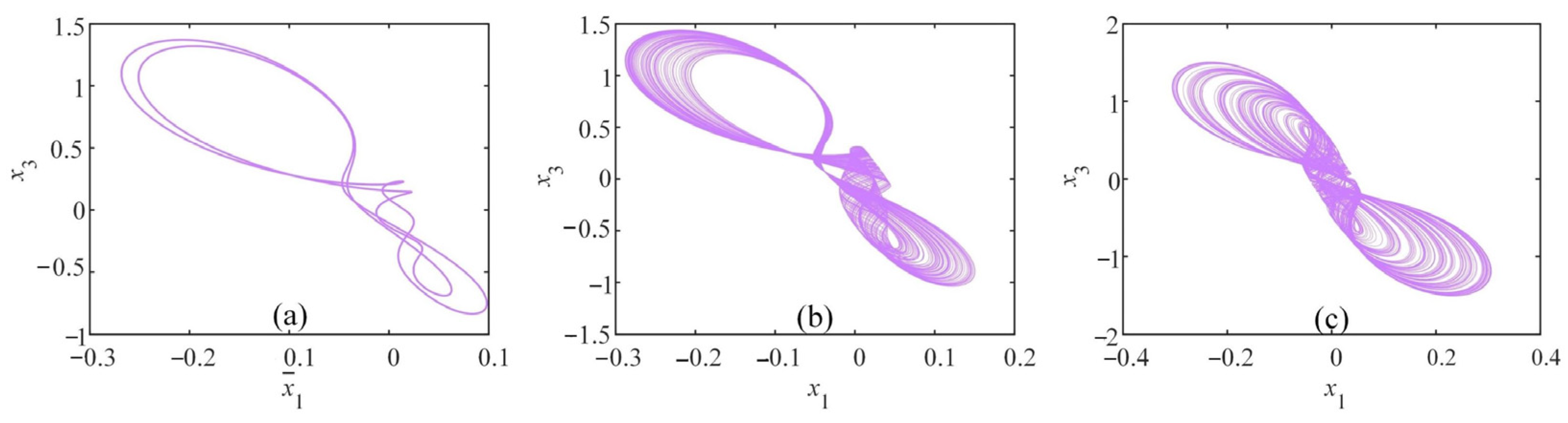 Fractalfract 07 00633 g014