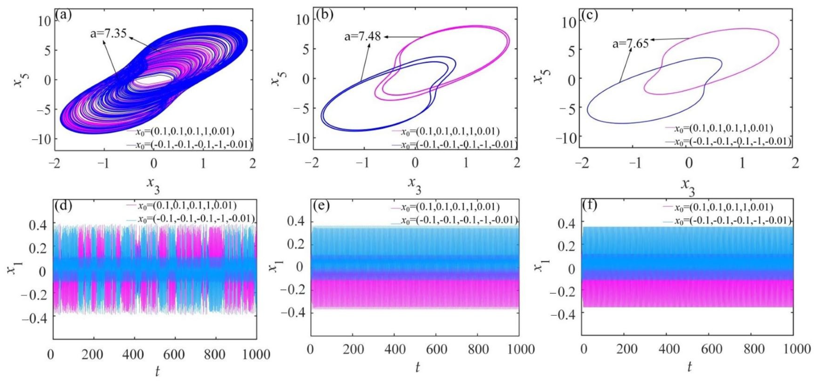 Fractalfract 07 00633 g015