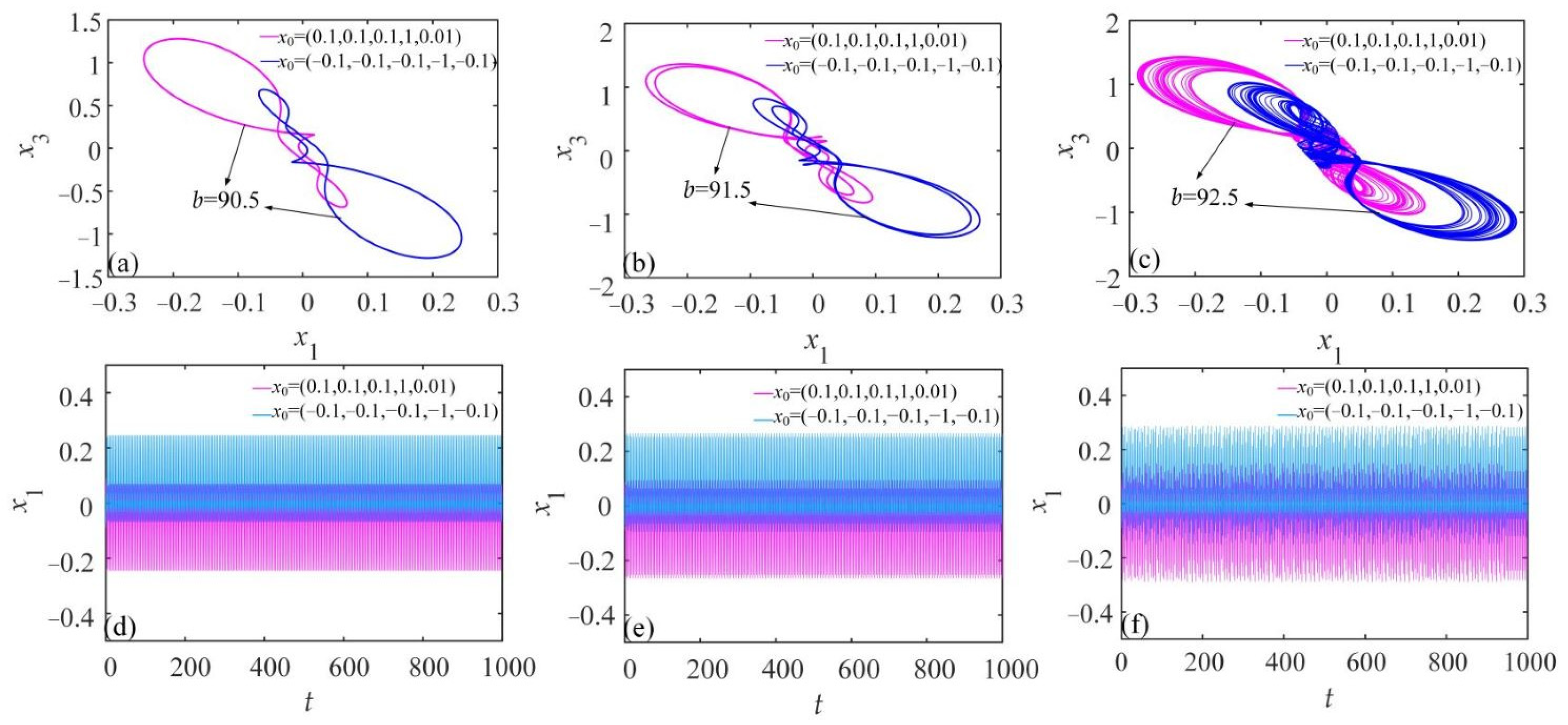 Fractalfract 07 00633 g016
