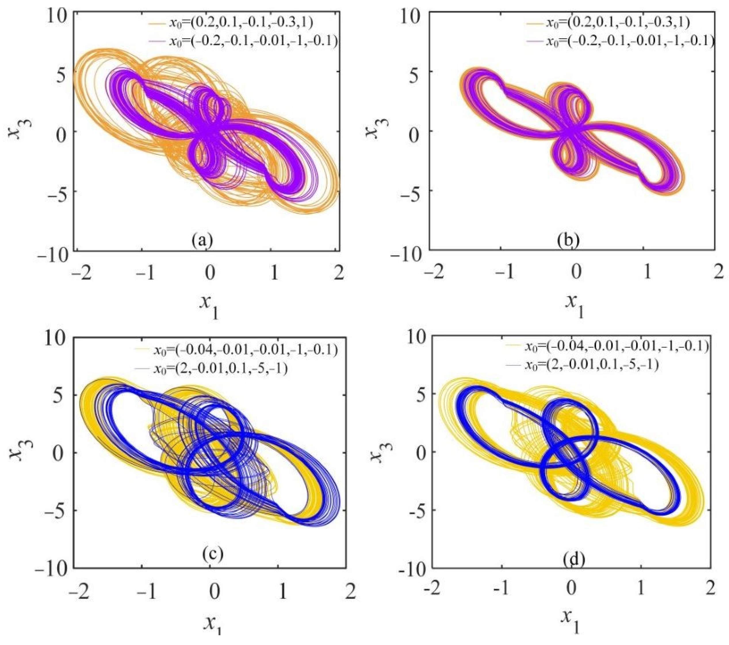 Fractalfract 07 00633 g017