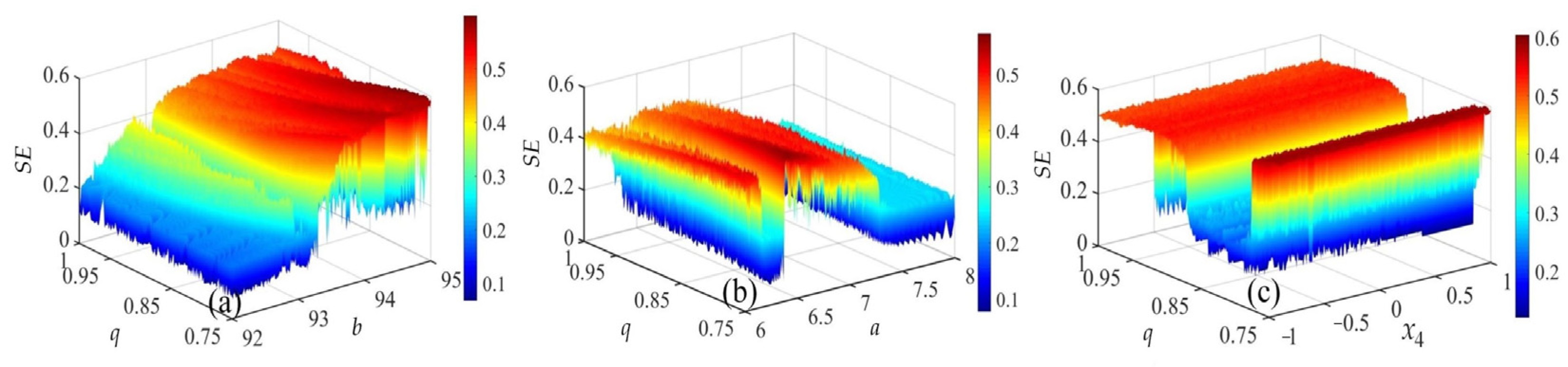 Fractalfract 07 00633 g019