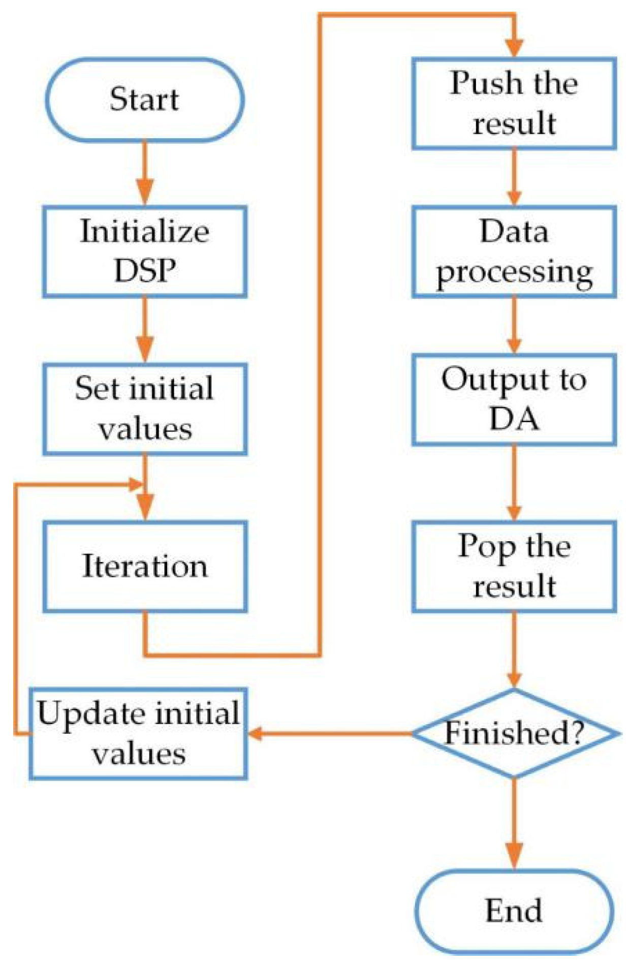 Fractalfract 07 00633 g021