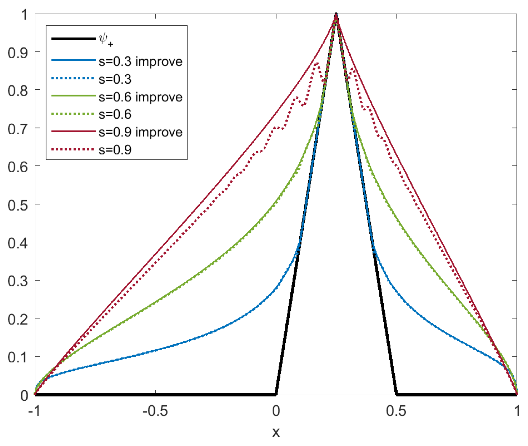 Fractalfract 07 00634 g002