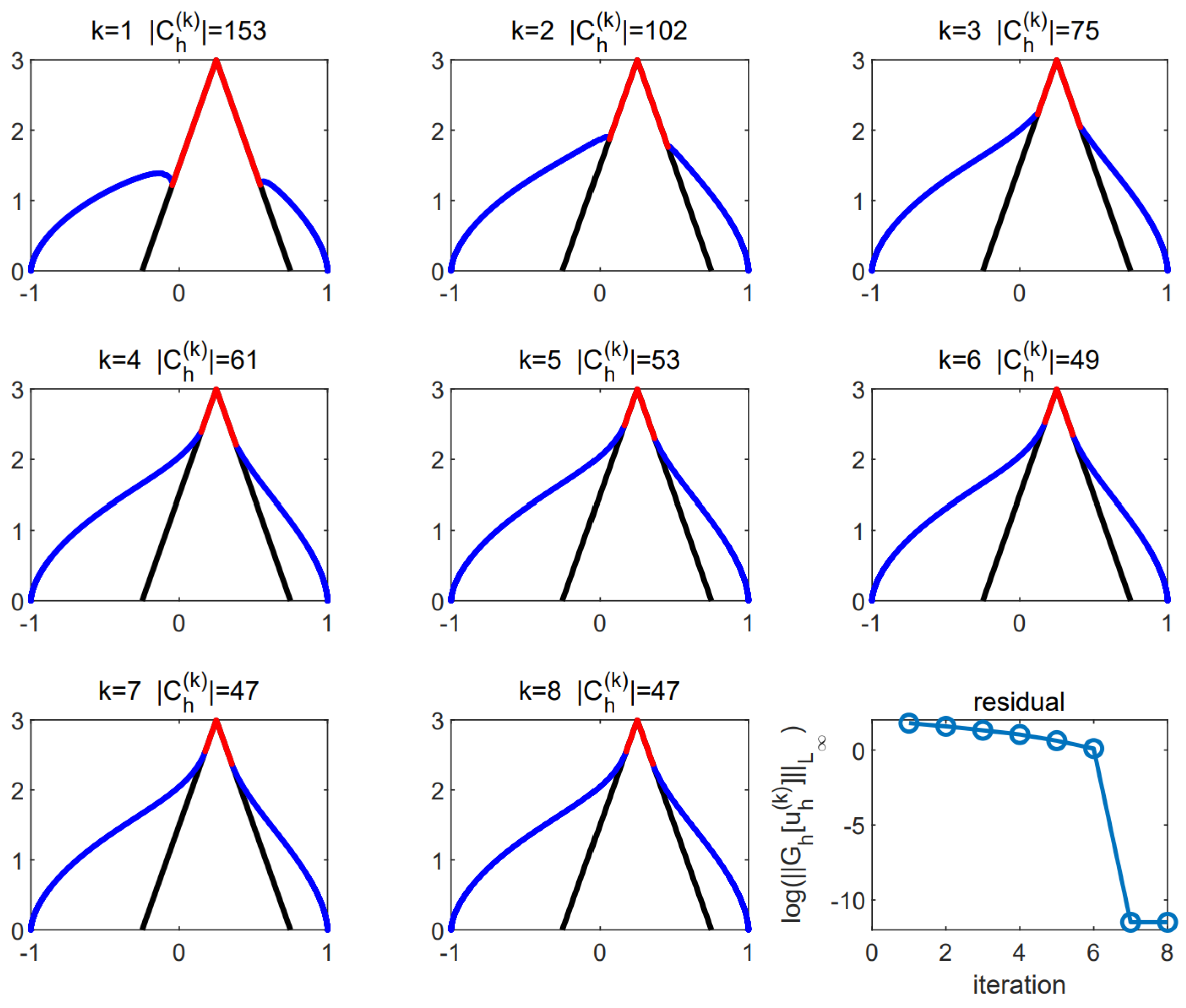 Fractalfract 07 00634 g003