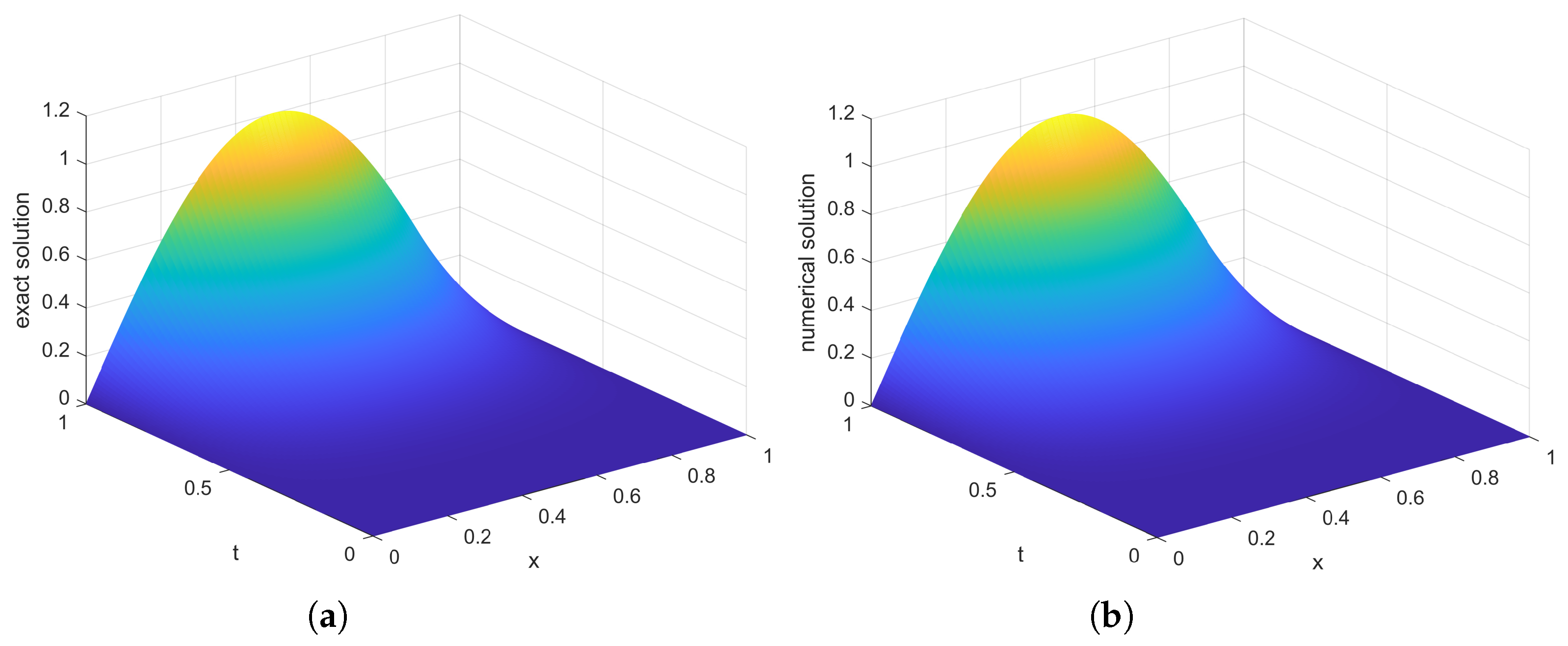 Fractalfract 07 00635 g003