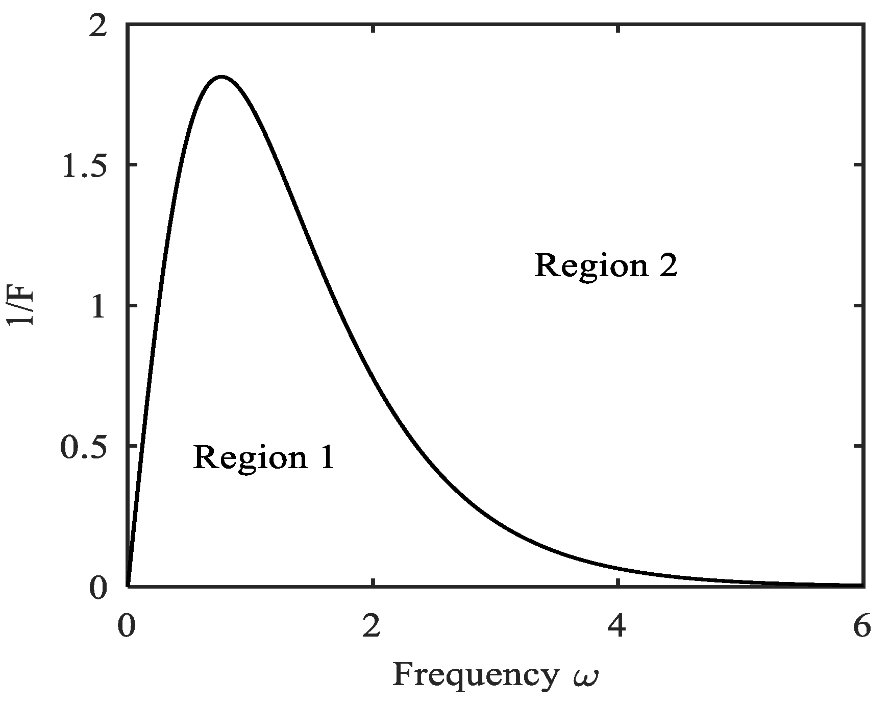 Fractalfract 07 00638 g001