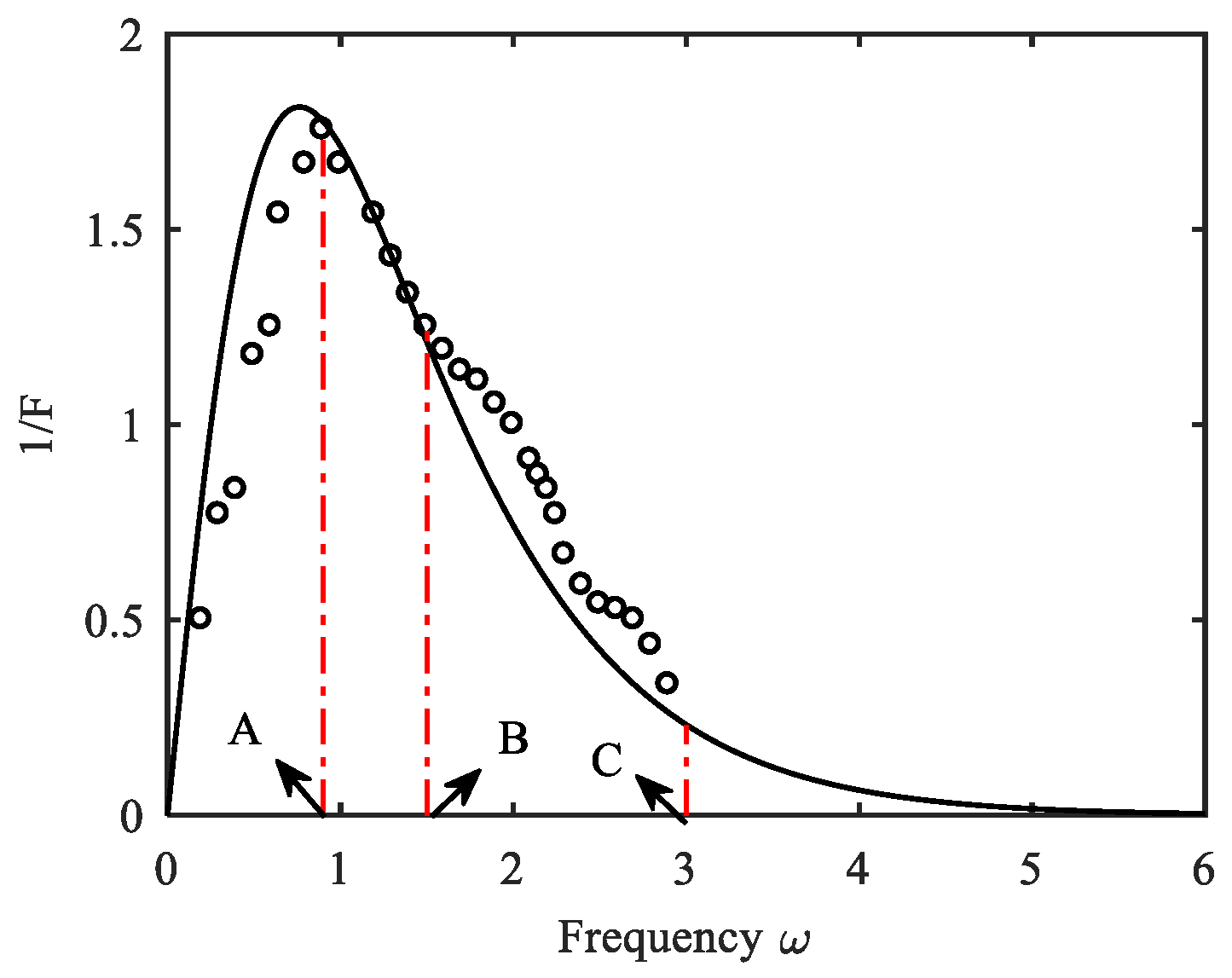 Fractalfract 07 00638 g002