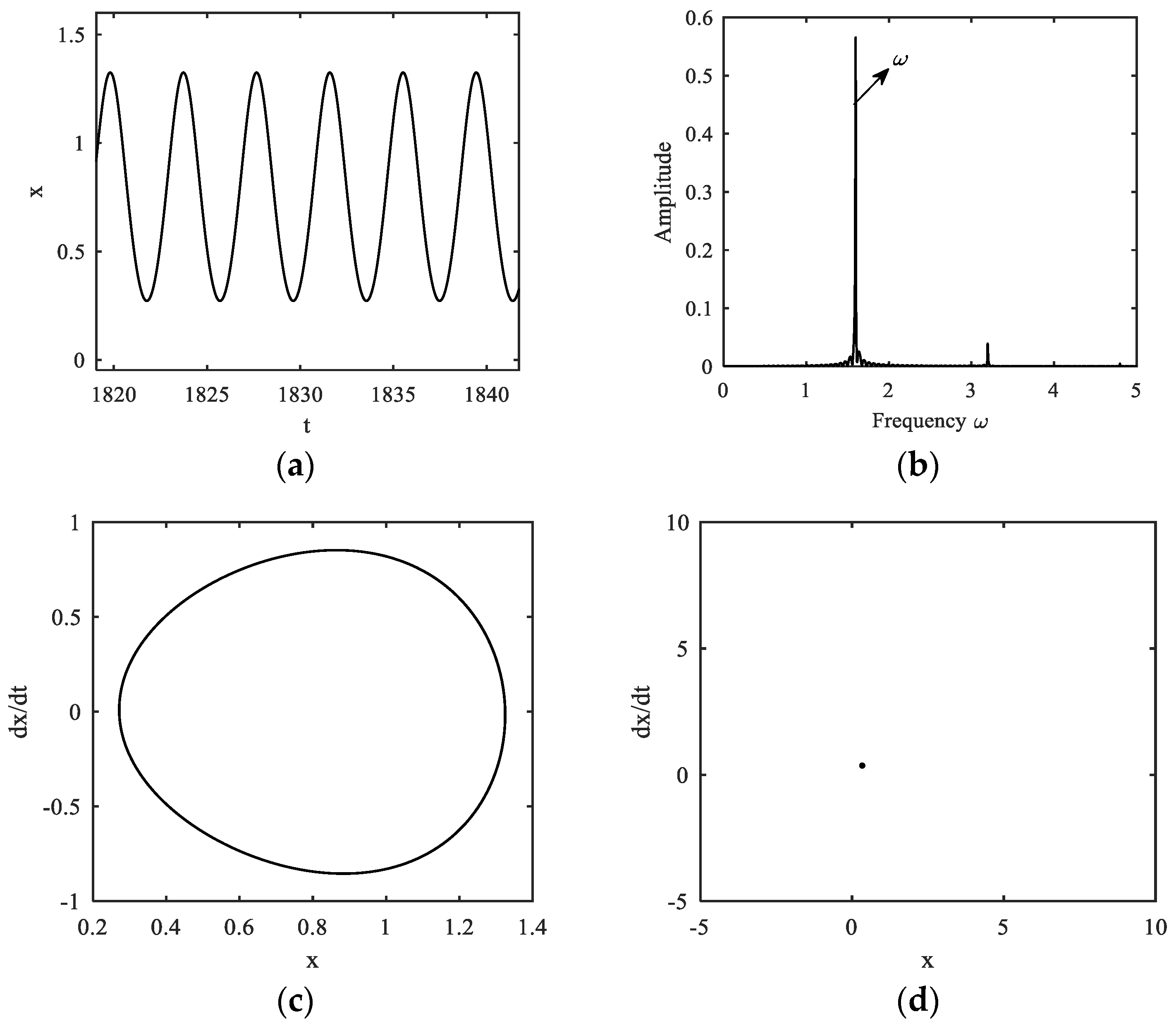 Fractalfract 07 00638 g008