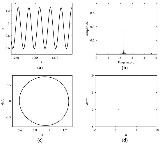 Bifurcation and Chaotic Behavior of Duffing System with Fractional ...