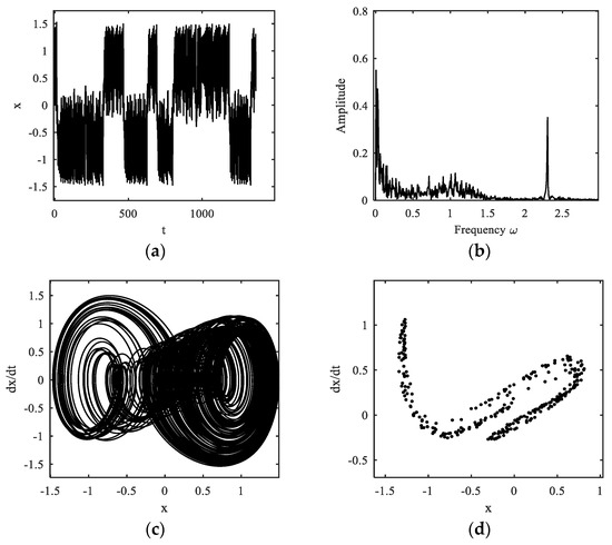 Bifurcation and Chaotic Behavior of Duffing System with Fractional ...