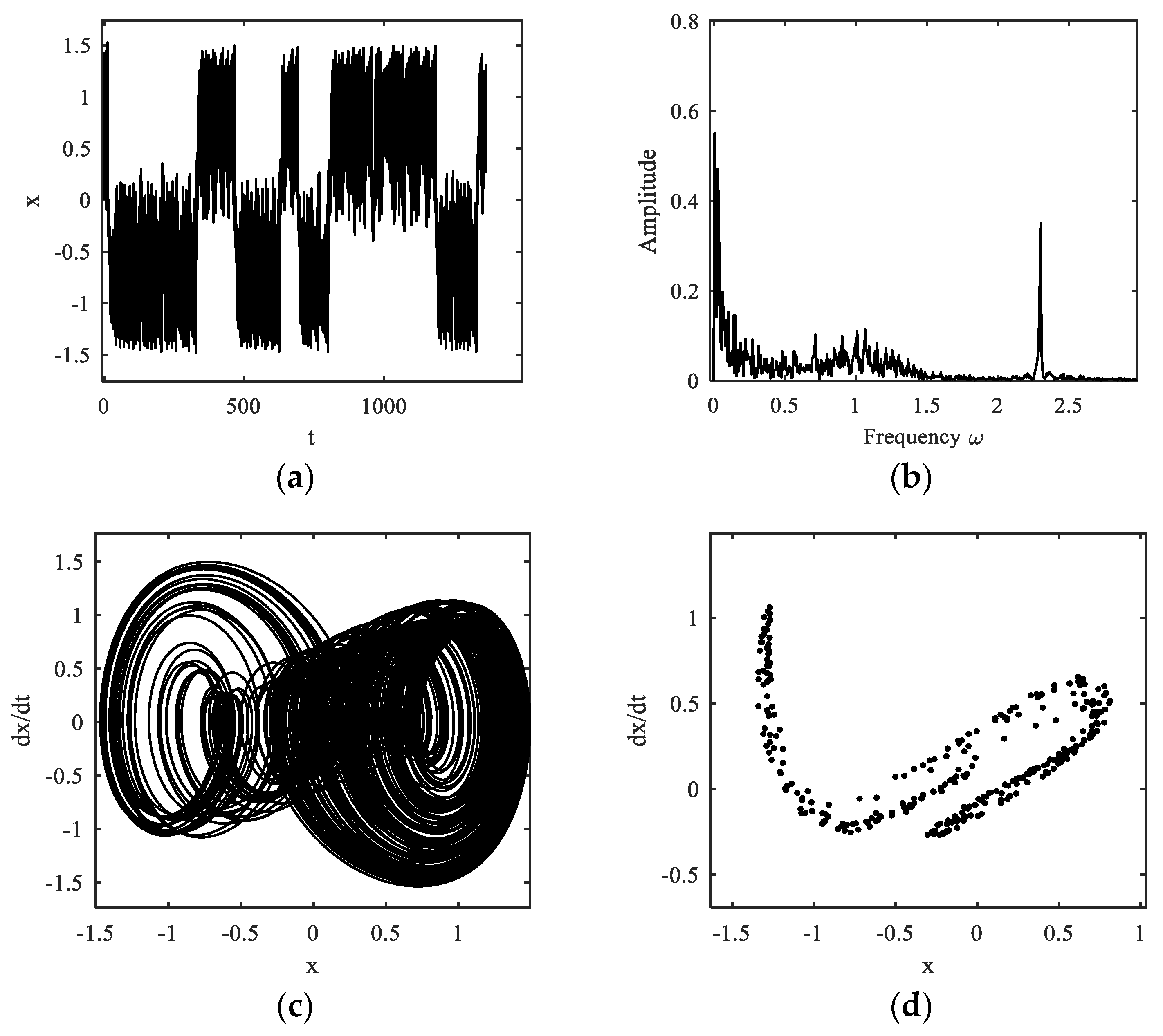 Fractalfract 07 00638 g013