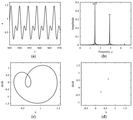 Bifurcation and Chaotic Behavior of Duffing System with Fractional ...