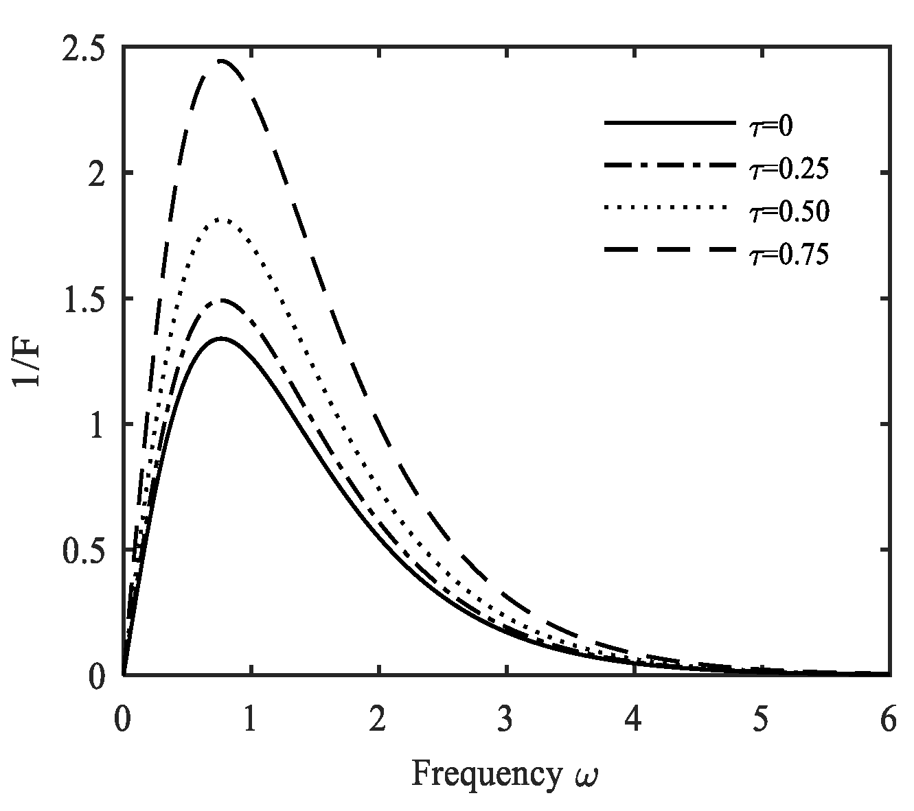 Fractalfract 07 00638 g019