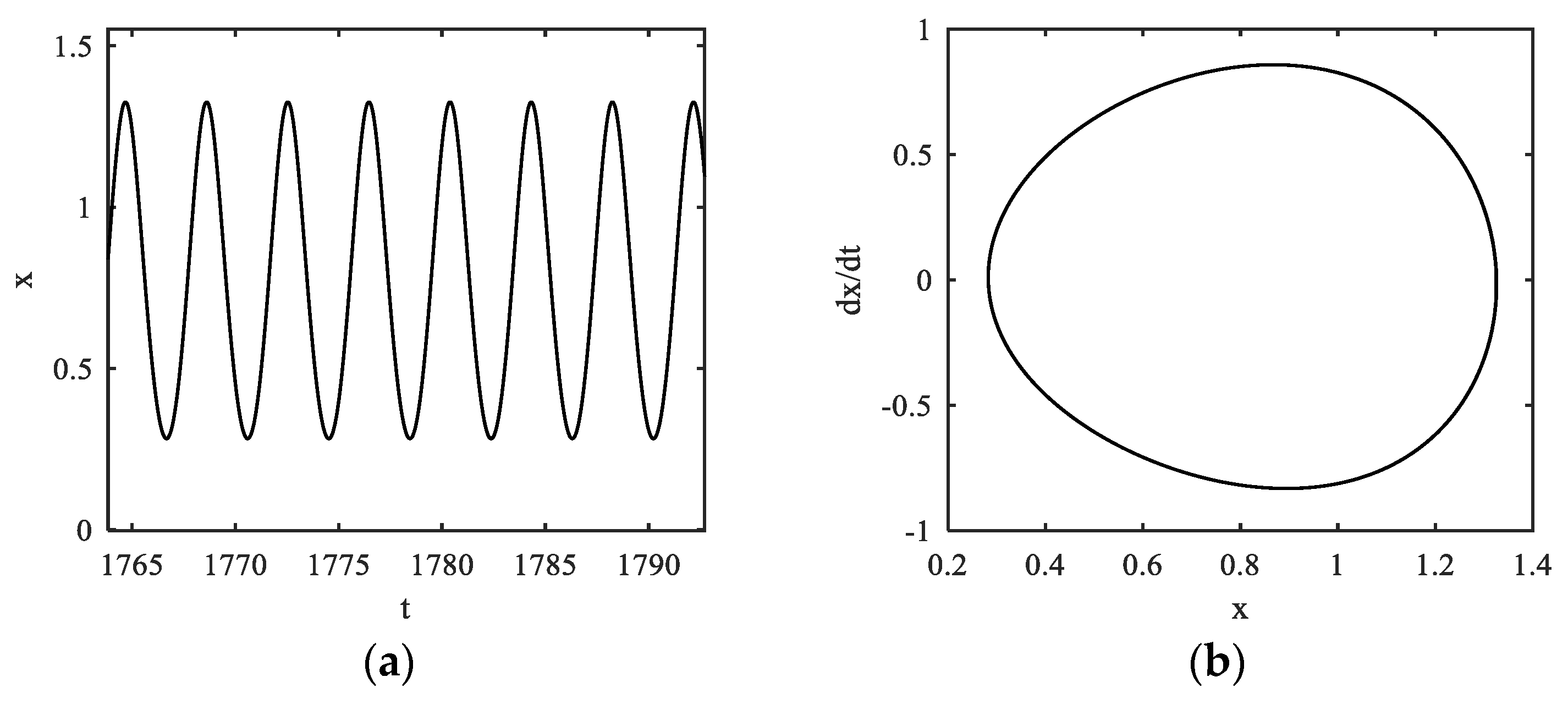 Fractalfract 07 00638 g020