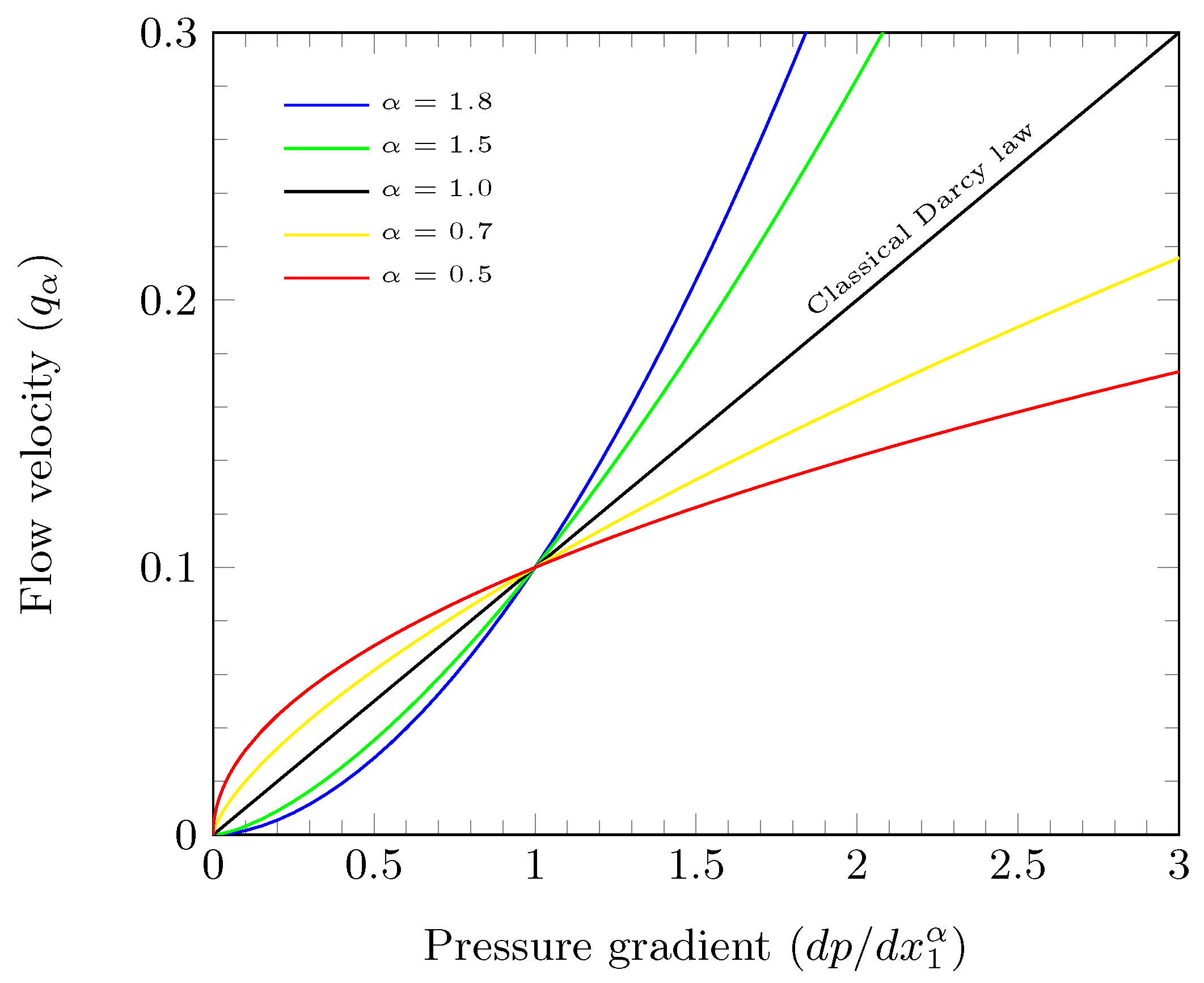 Fractalfract 07 00639 g003 Fractalfract 07 00639 g003