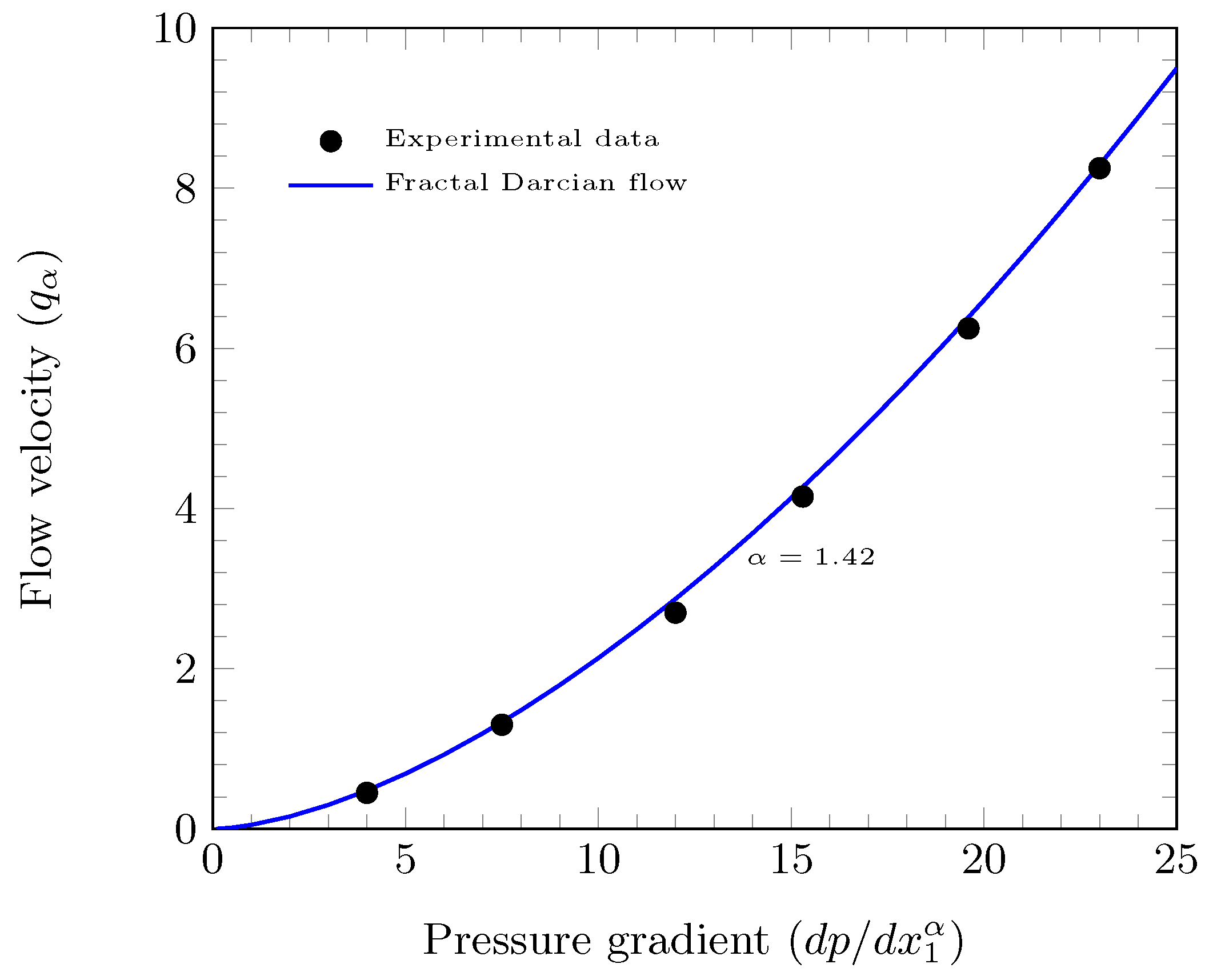Fractalfract 07 00639 g005 Fractalfract 07 00639 g005