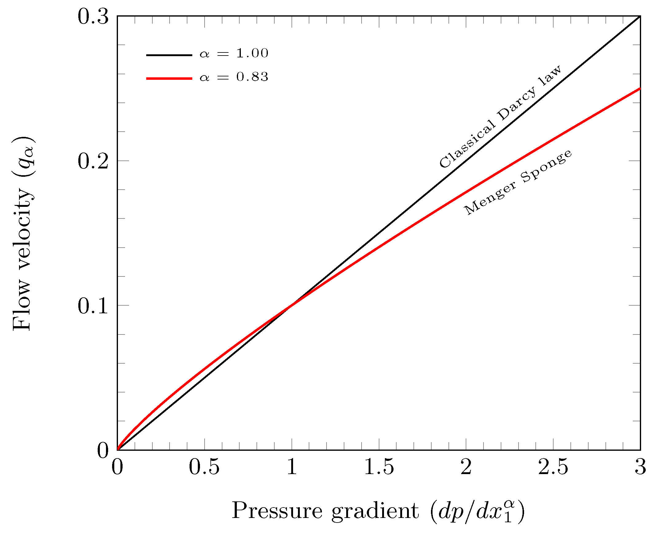 Fractalfract 07 00639 g006 Fractalfract 07 00639 g006