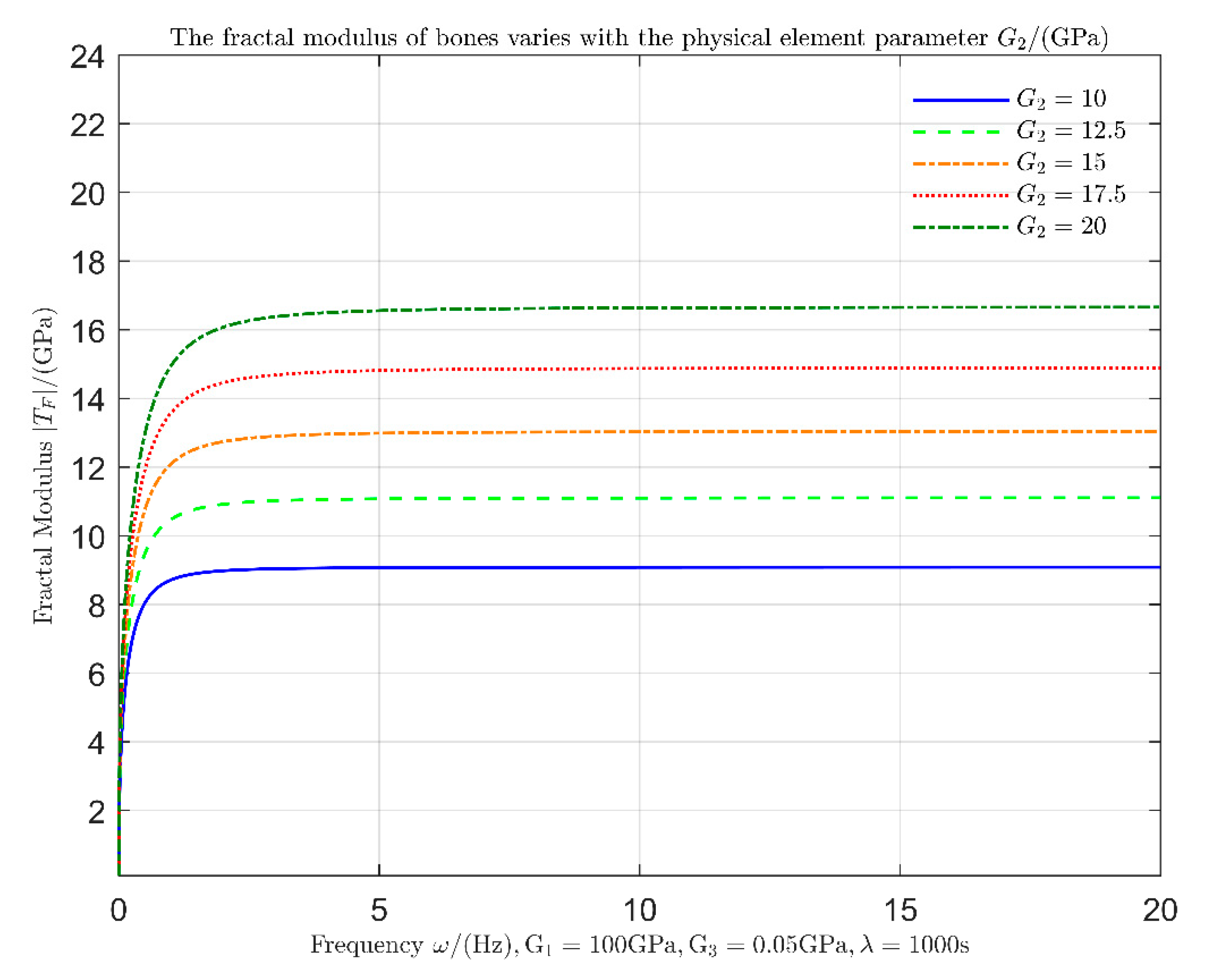 Fractalfract 07 00642 g005