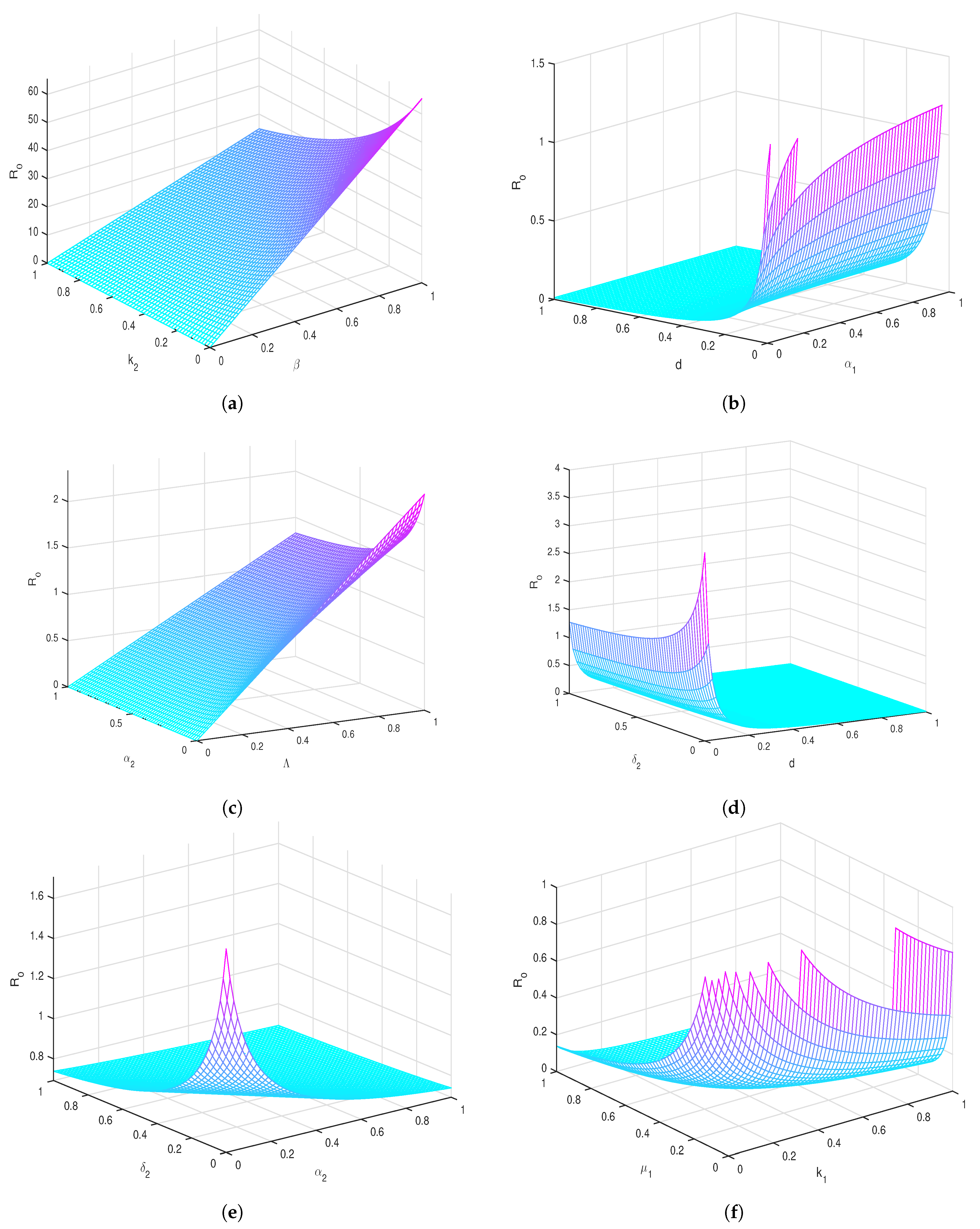 Fractalfract 07 00643 g001 Fractalfract 07 00643 g001