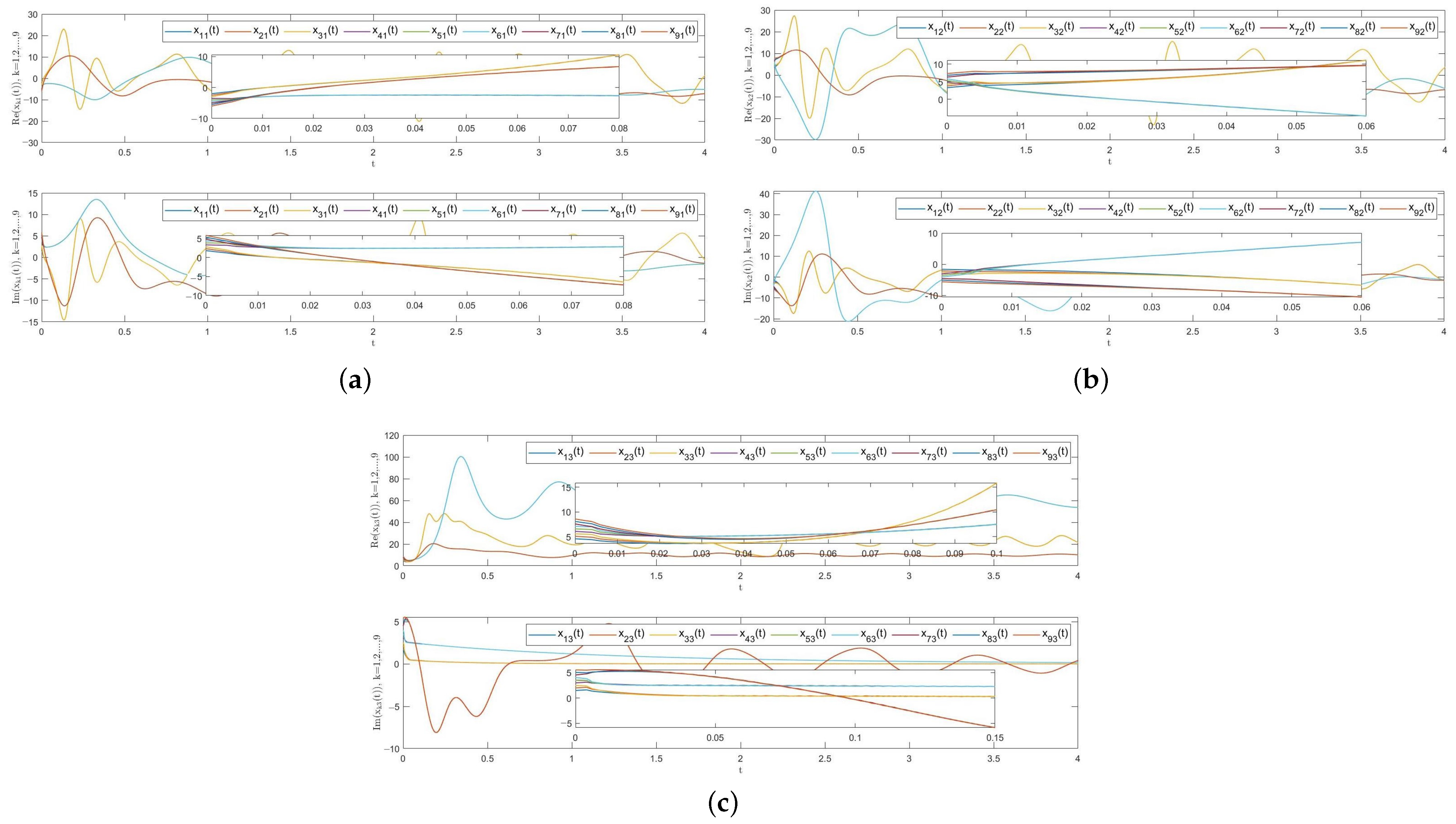 Fractalfract 07 00645 g005