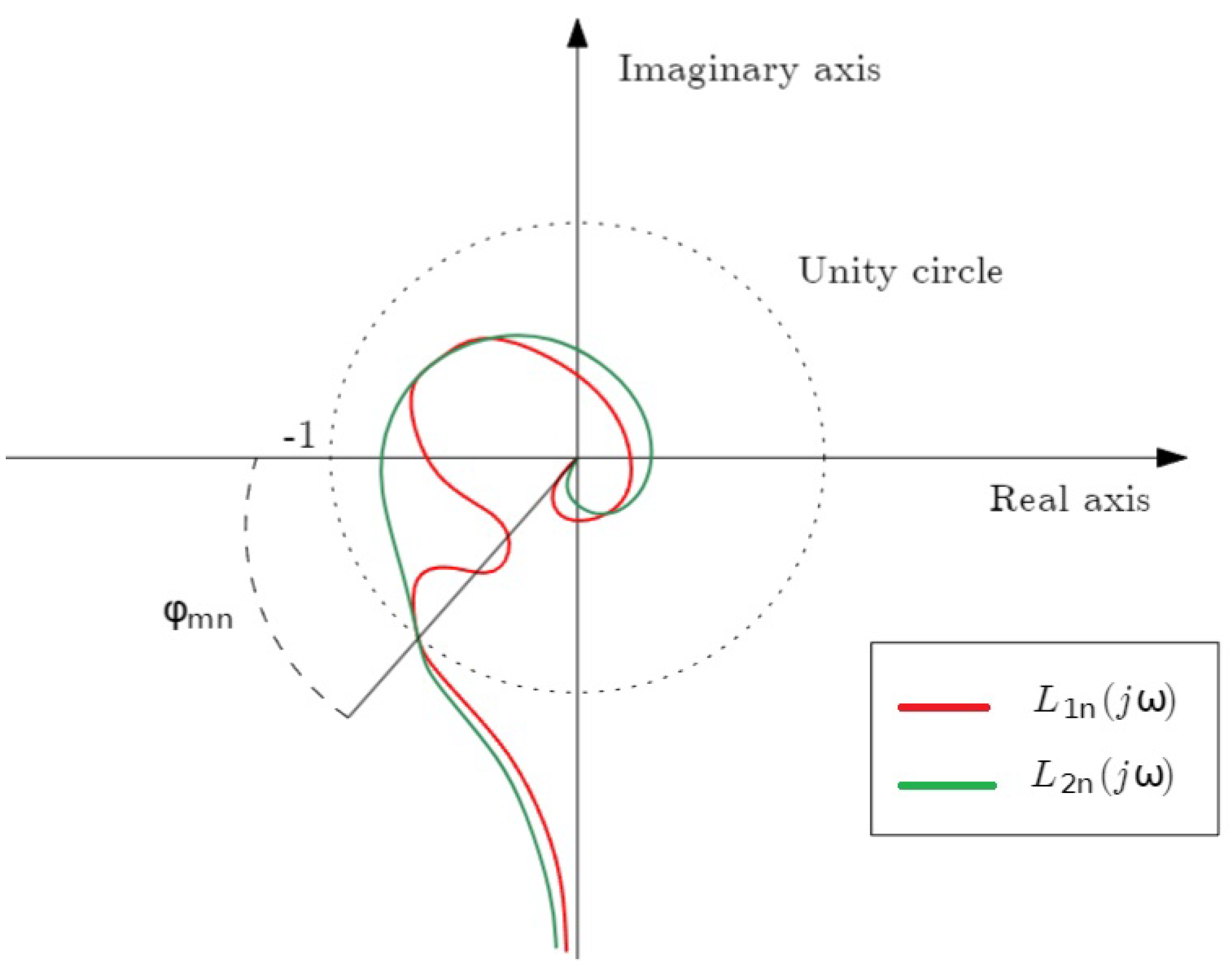 Fractalfract 07 00646 g005