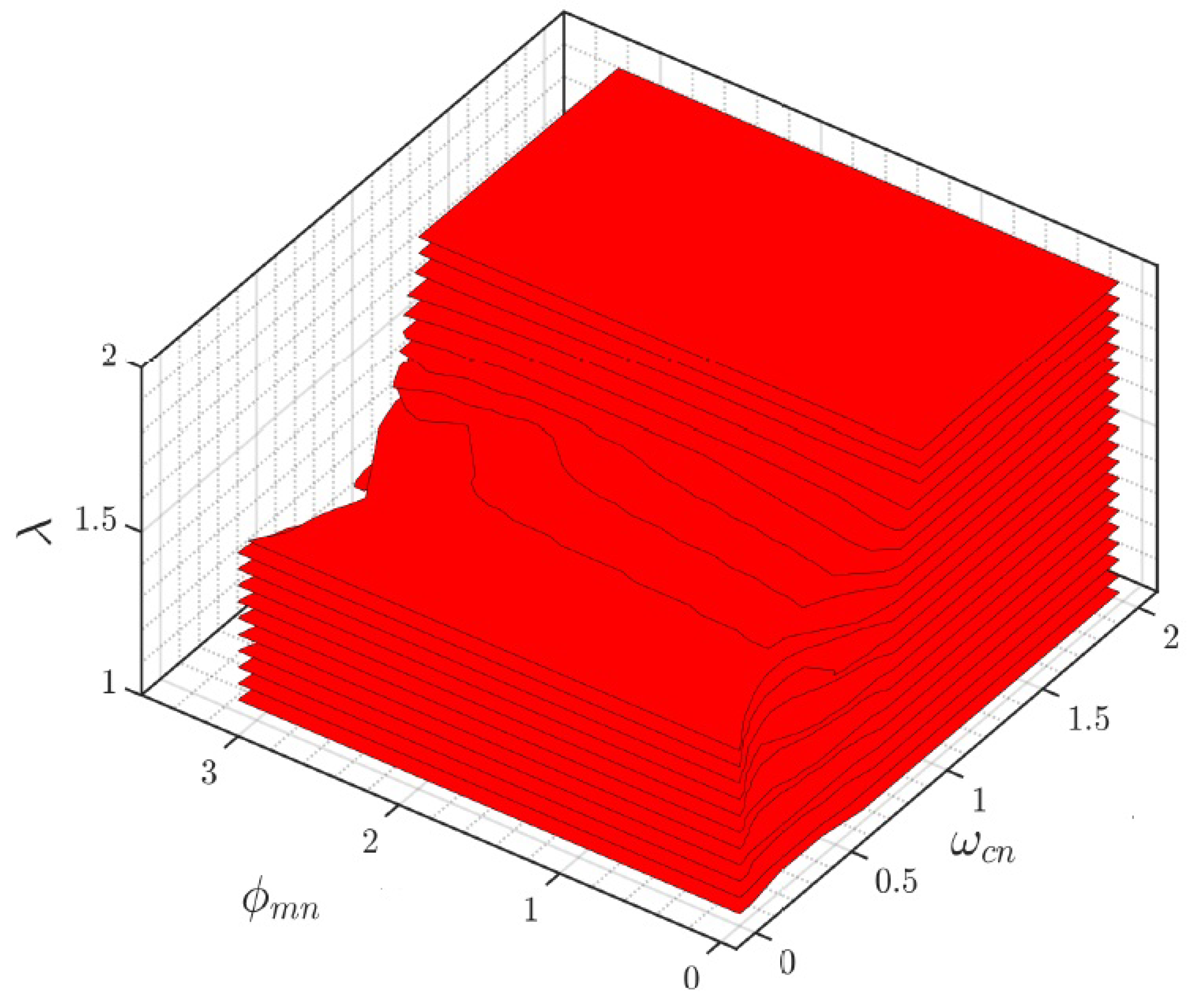 Fractalfract 07 00646 g010