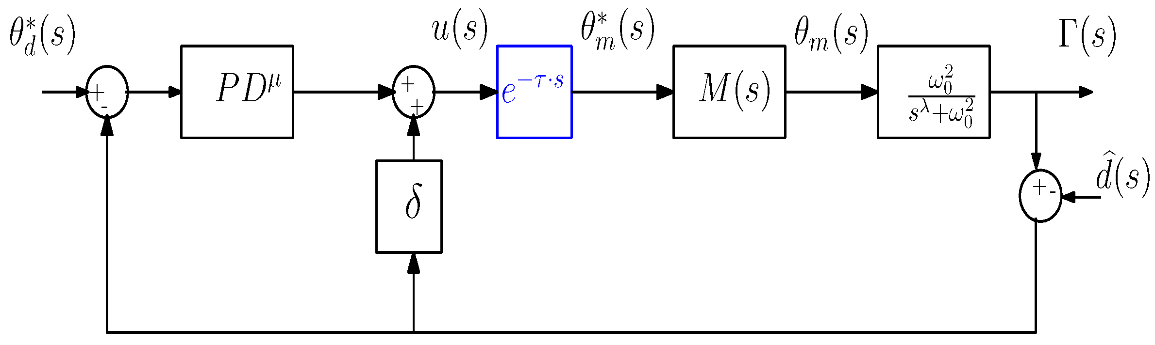 Fractalfract 07 00646 g015