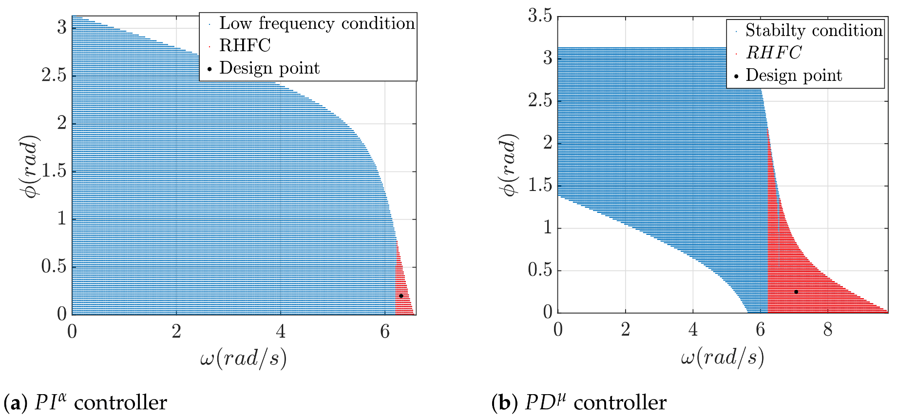 Fractalfract 07 00646 g016