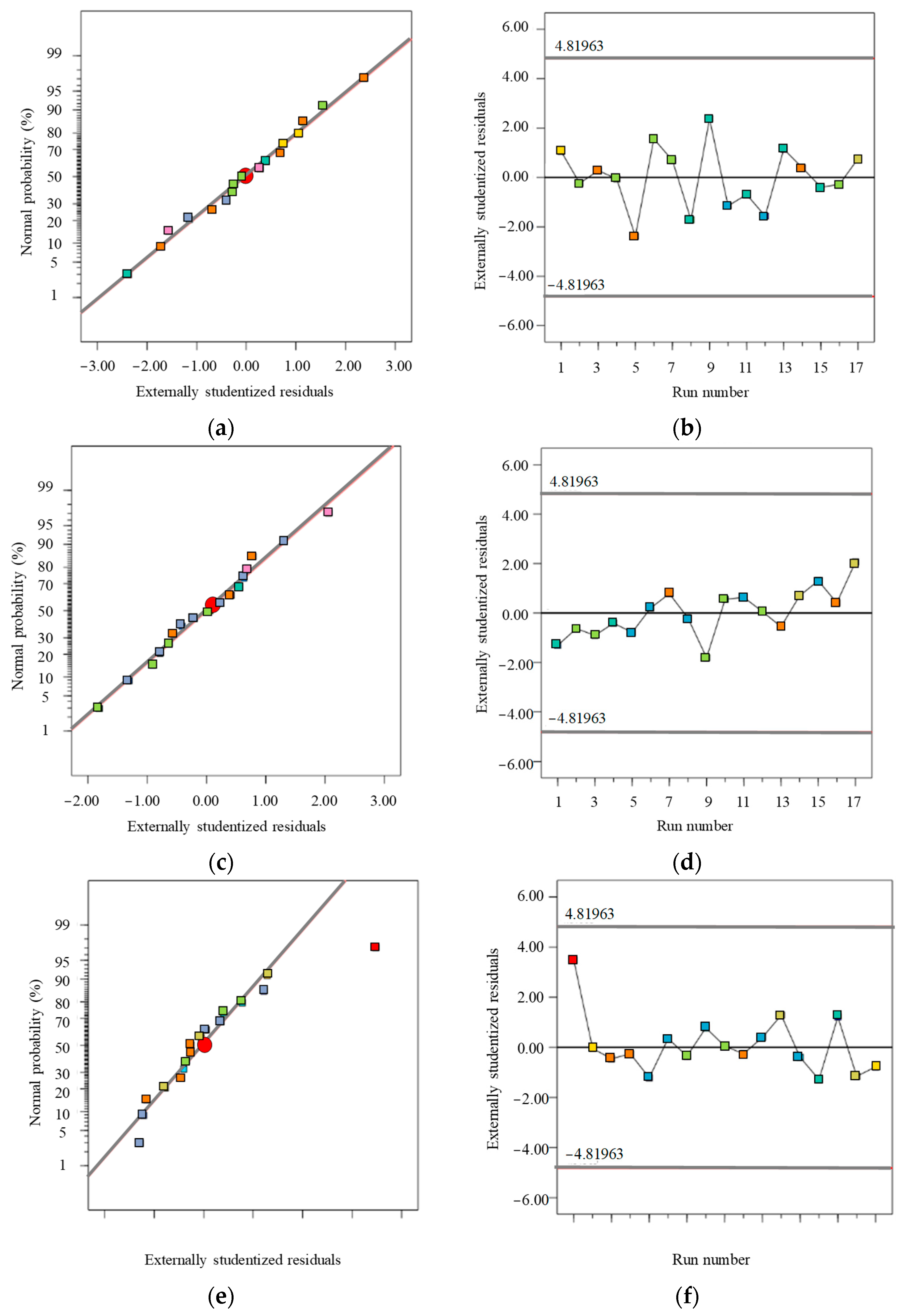 Fractalfract 07 00648 g007