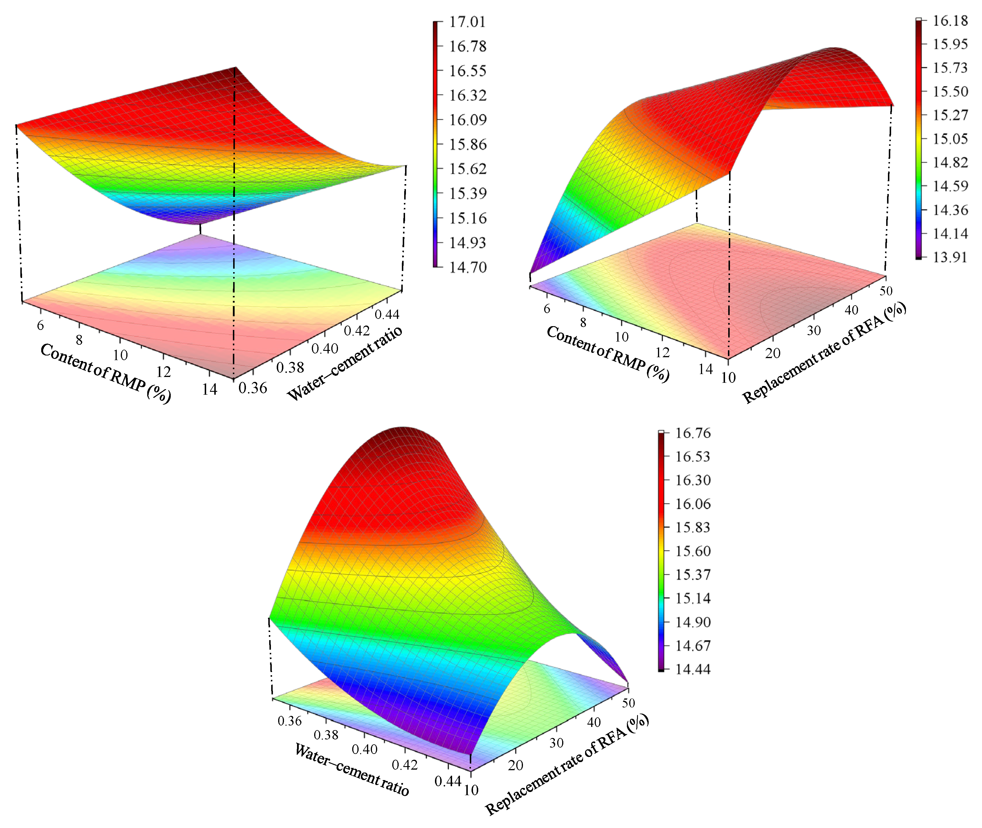 Fractalfract 07 00648 g008